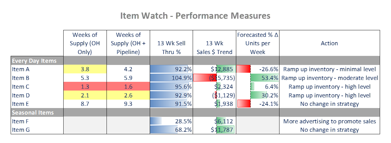 No alt text provided for this image