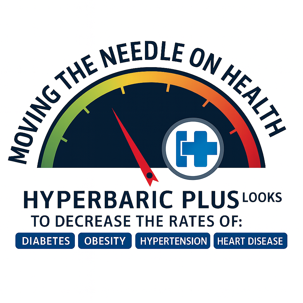 Measurable results program graphic showing documentation and outcomes tracking