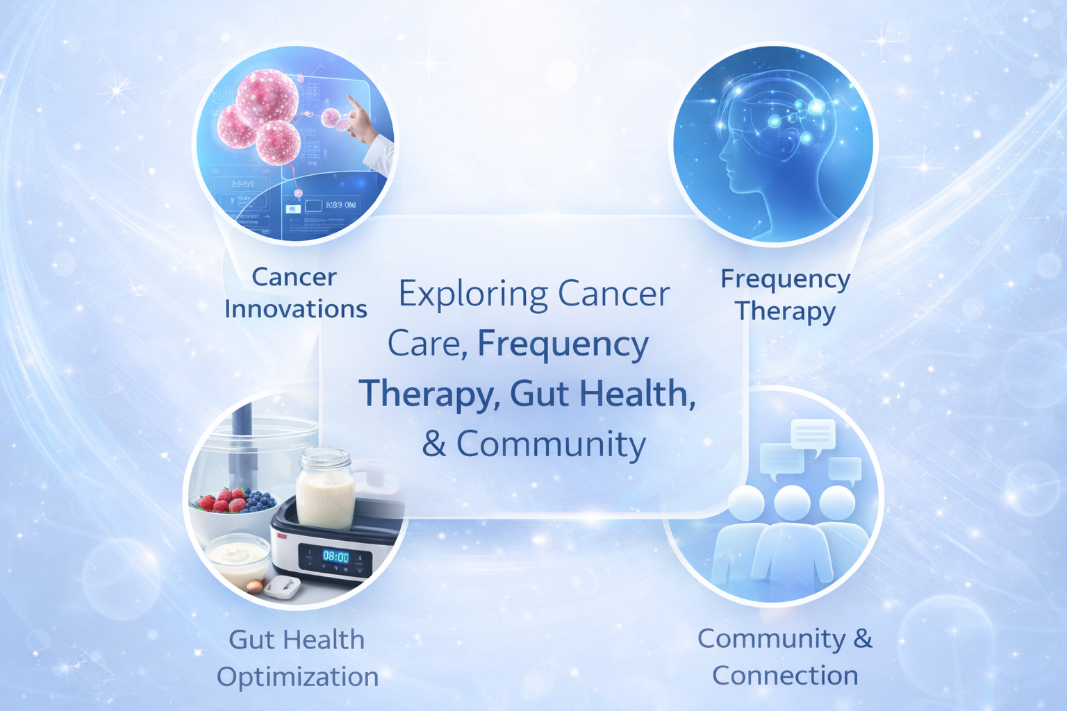 Community discussion graphic introducing cancer innovation, yogurt, frequency technology, and peptide education