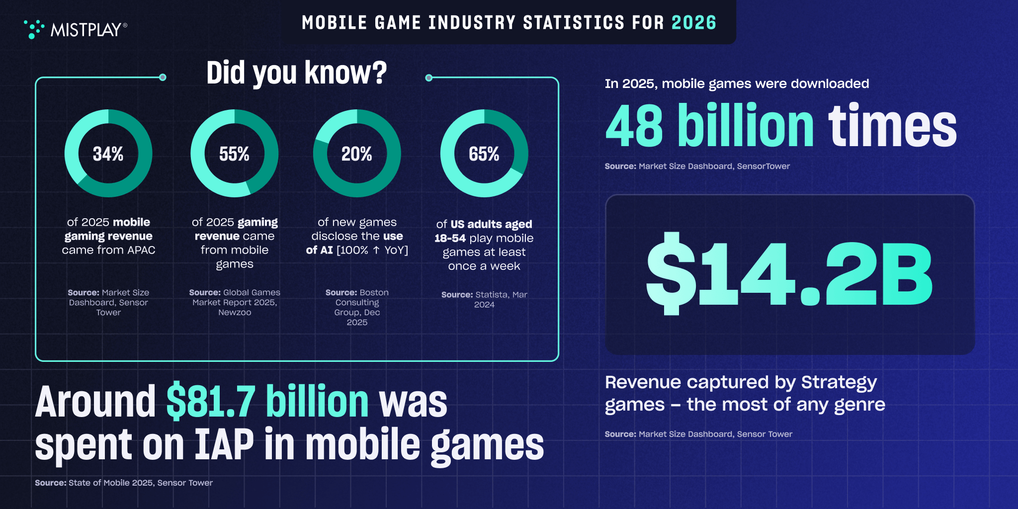 The gaming industry trends heading into 2026