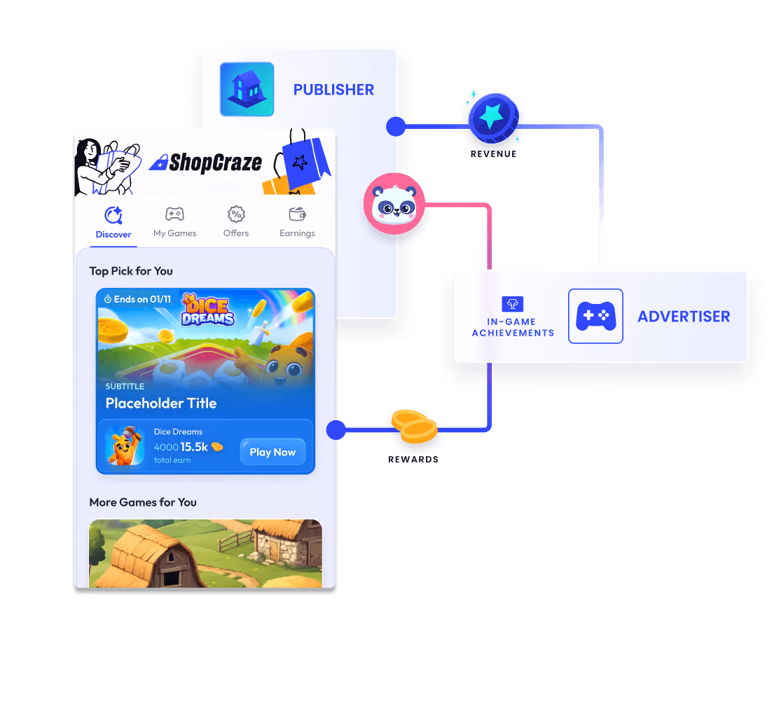 How mobile game offerwal monetization works with Mistplay's LoyaltyPlay