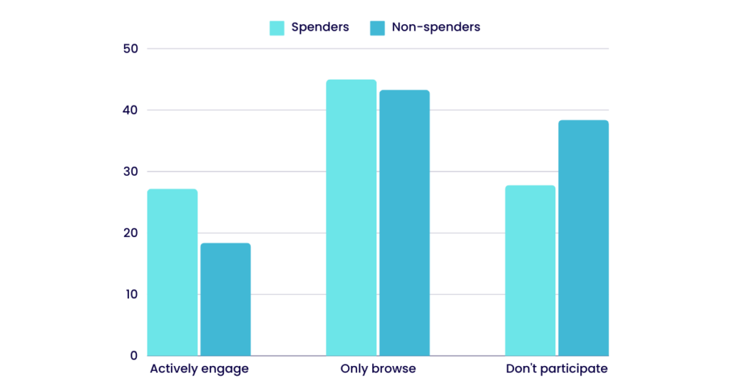 mobile game communities statistics
