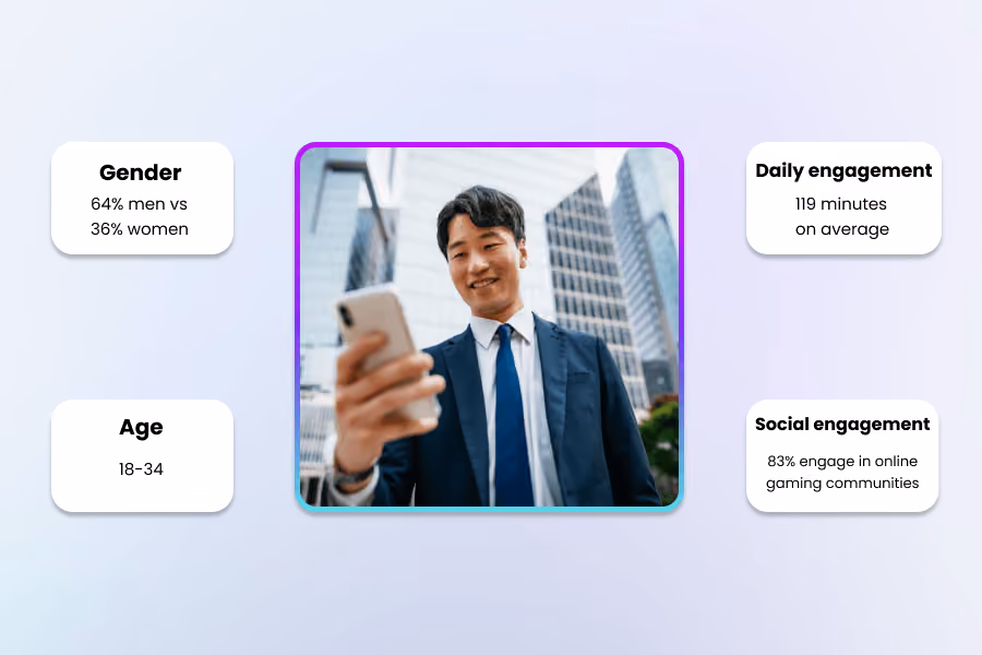 mobile gamers in south korea