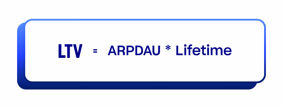 LTV formula