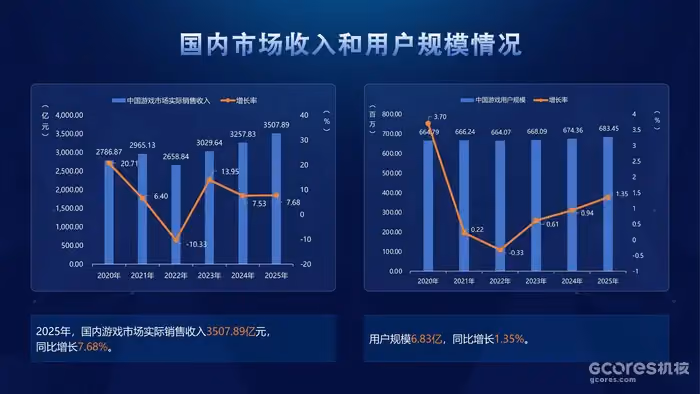 mobile games in china, revenue and players