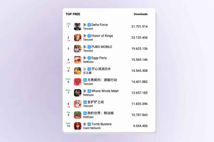 most dowloaded mobile games in china