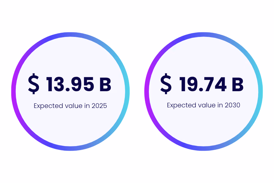mobile games in europe, market value