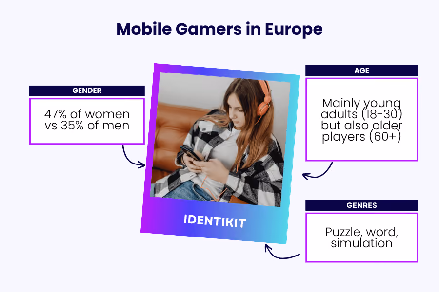 mobile gamers europe