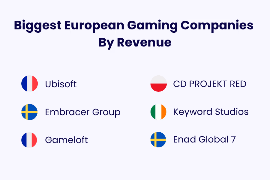 european gaming companies