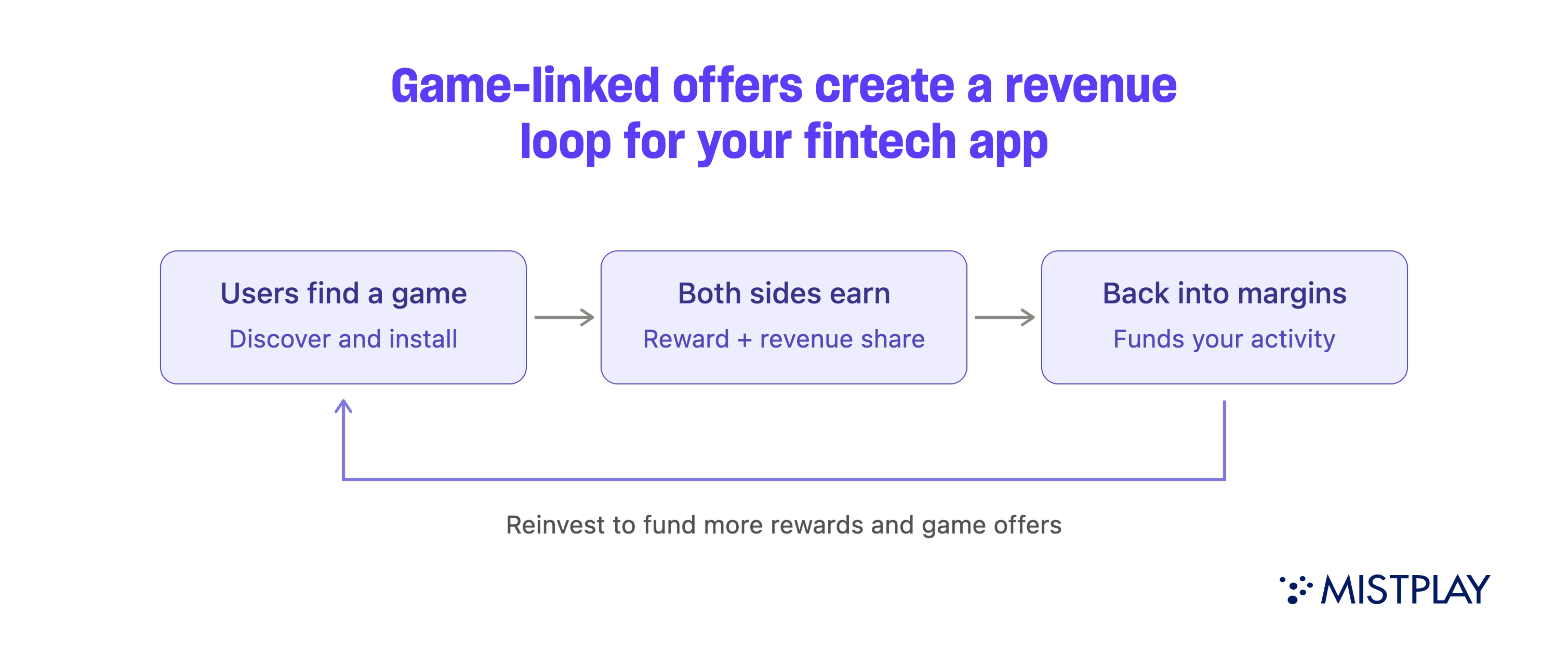 fintech monetization strategy