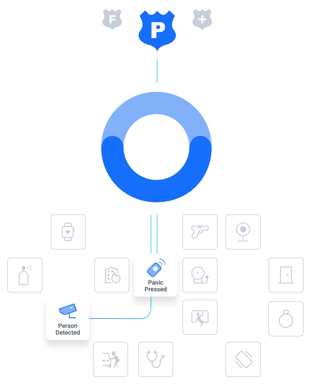 Noonlight connecting products to first responders