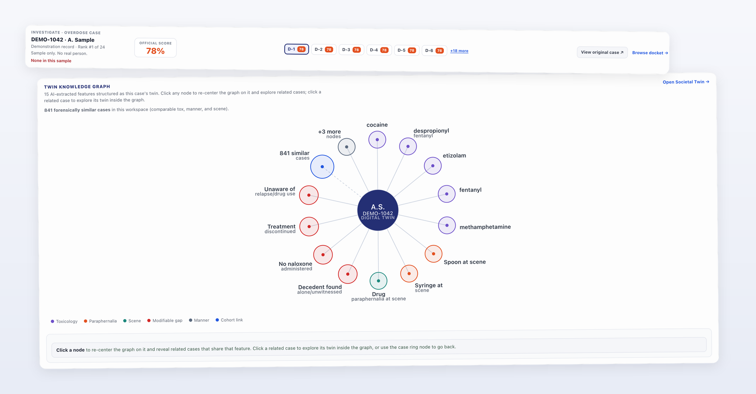 Forensic Intelligence Platform interface showing Autopsy AI Chat discussing opioids' role in vehicular deaths with matching case sources listed.