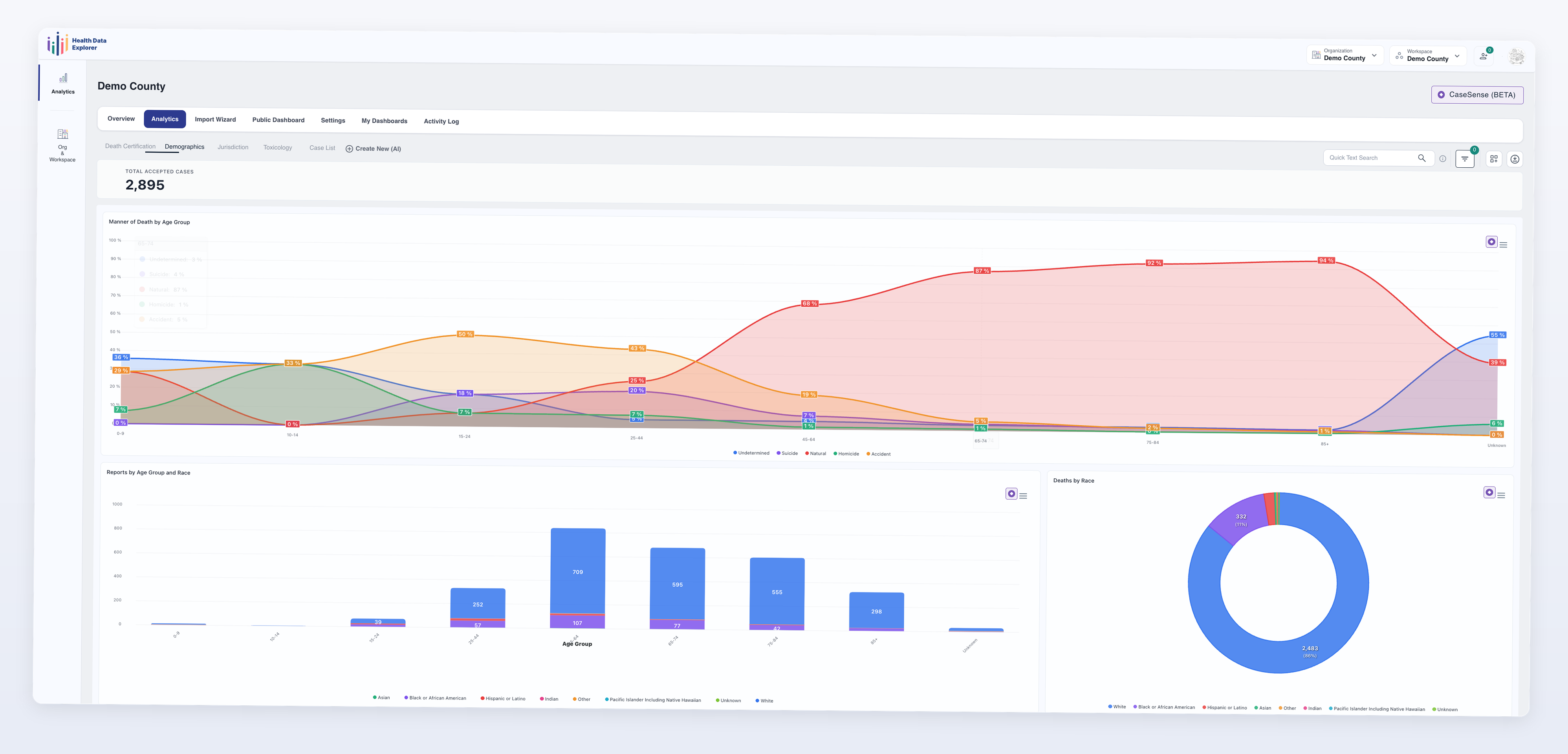 Dashboard showing cross-state USA death data with 9,771 total reports; line graph of manner of death by age group; bar chart of reports by age group and race; and donut chart of deaths by race.