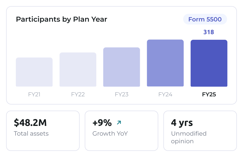 Plan historical analysis comparing prior-year and current-year plan data