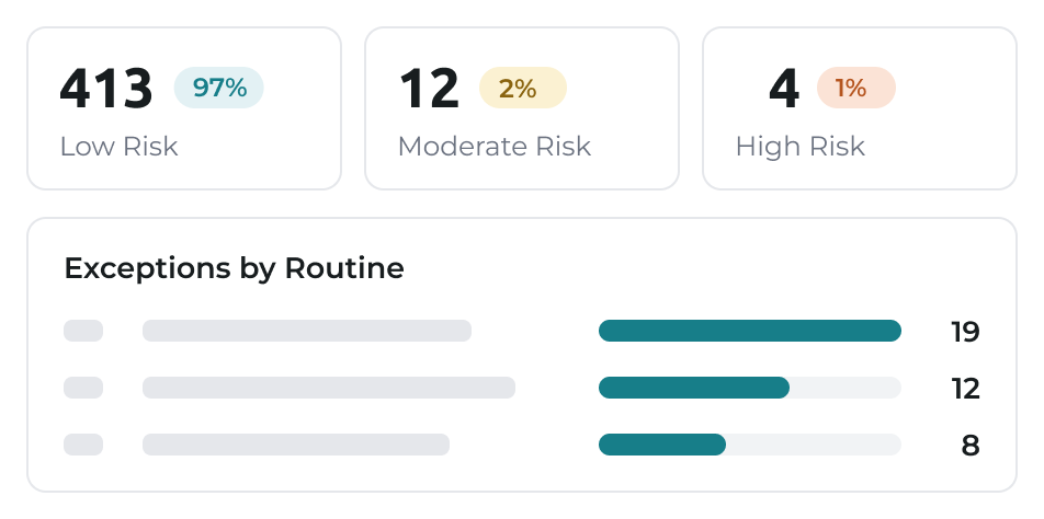 Population risk tiers showing low, moderate, and high risk participant counts