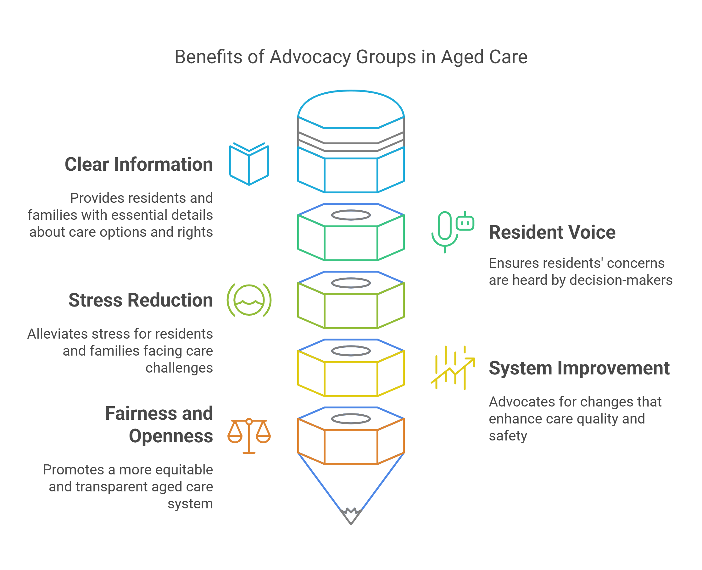 The Benefits of an Advocacy Group