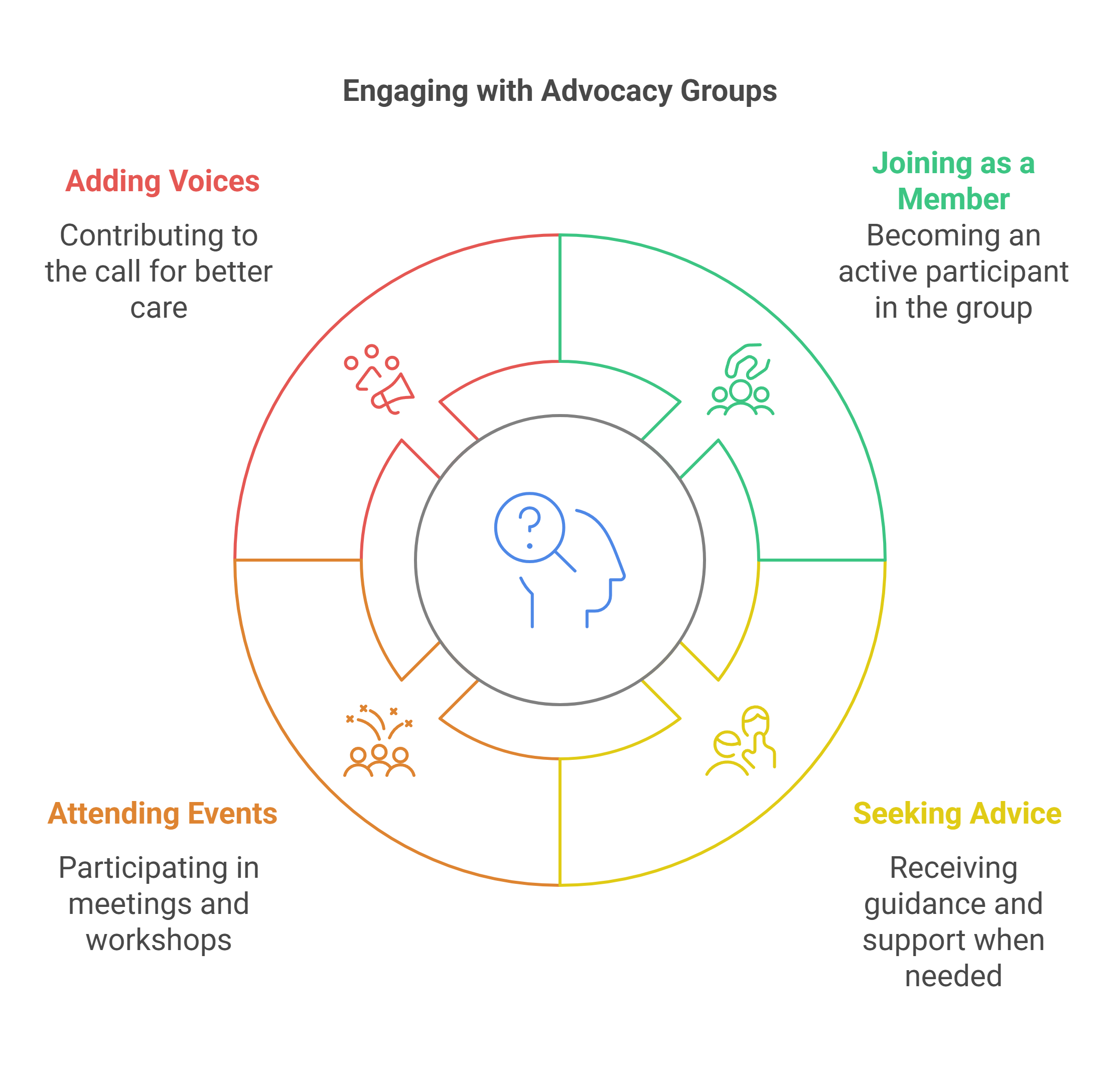 How to Get Involved with an Advocacy Group