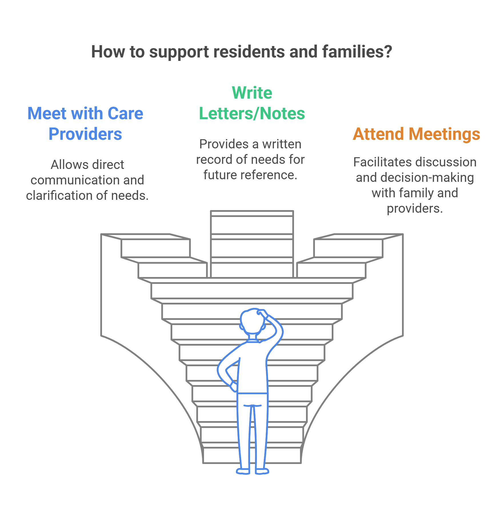 The Role and Responsibilities of an Advocate