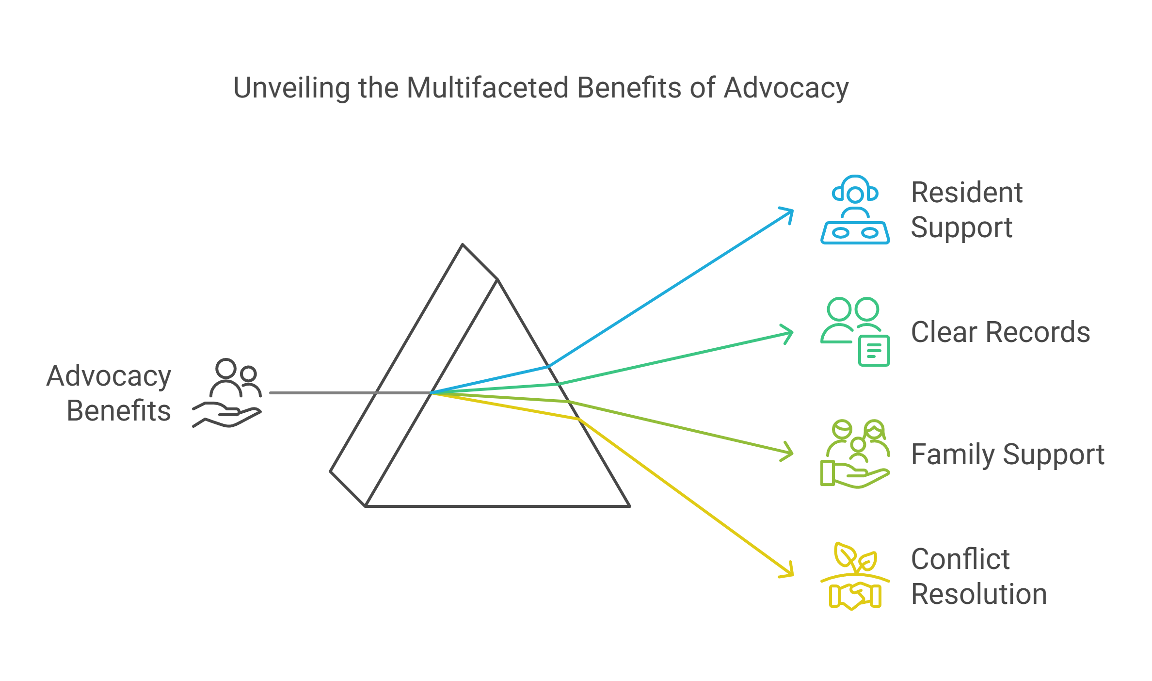 Benefits of Having an Advocate