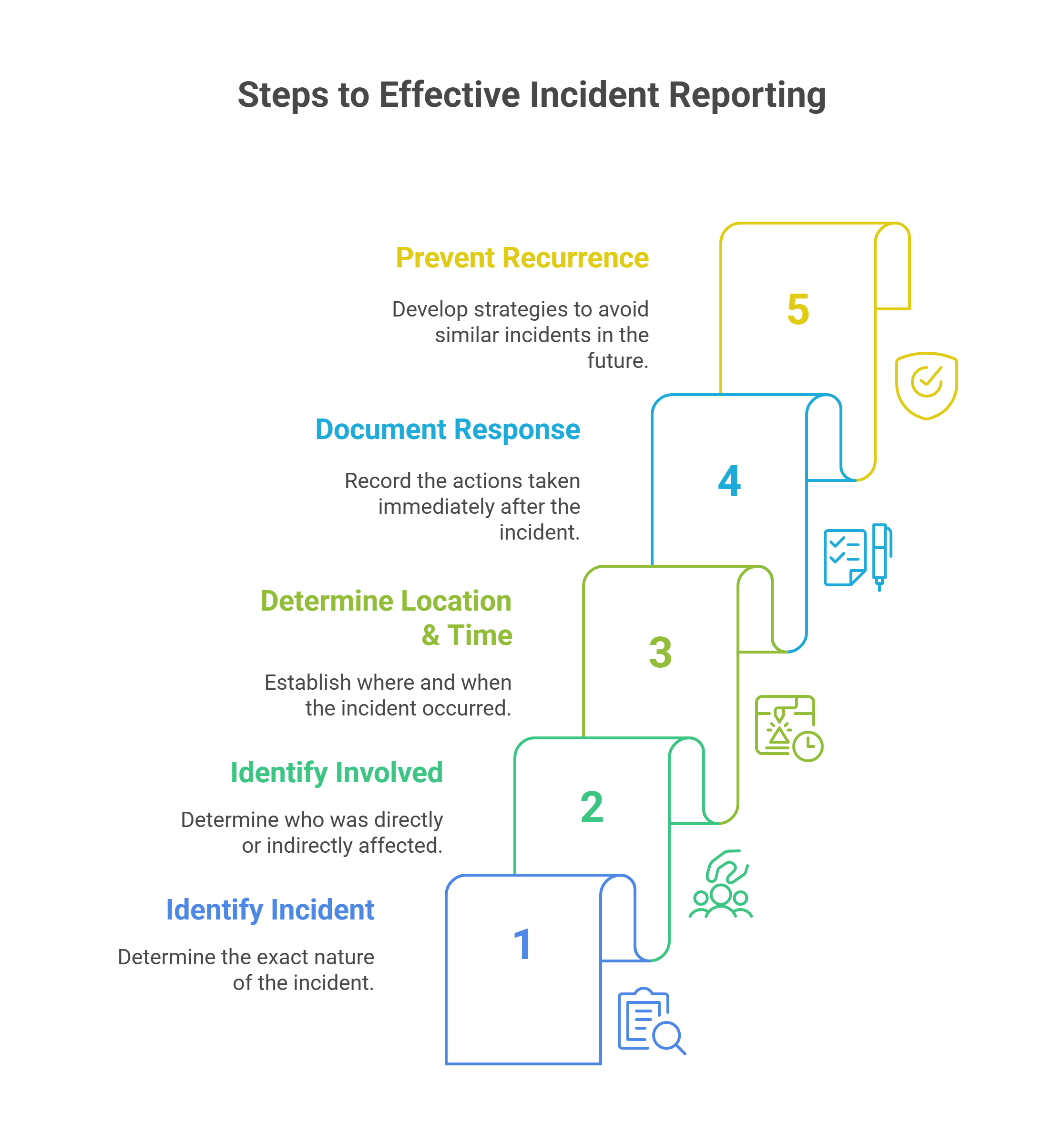 The Role of Clear and Honest Incident Reporting
