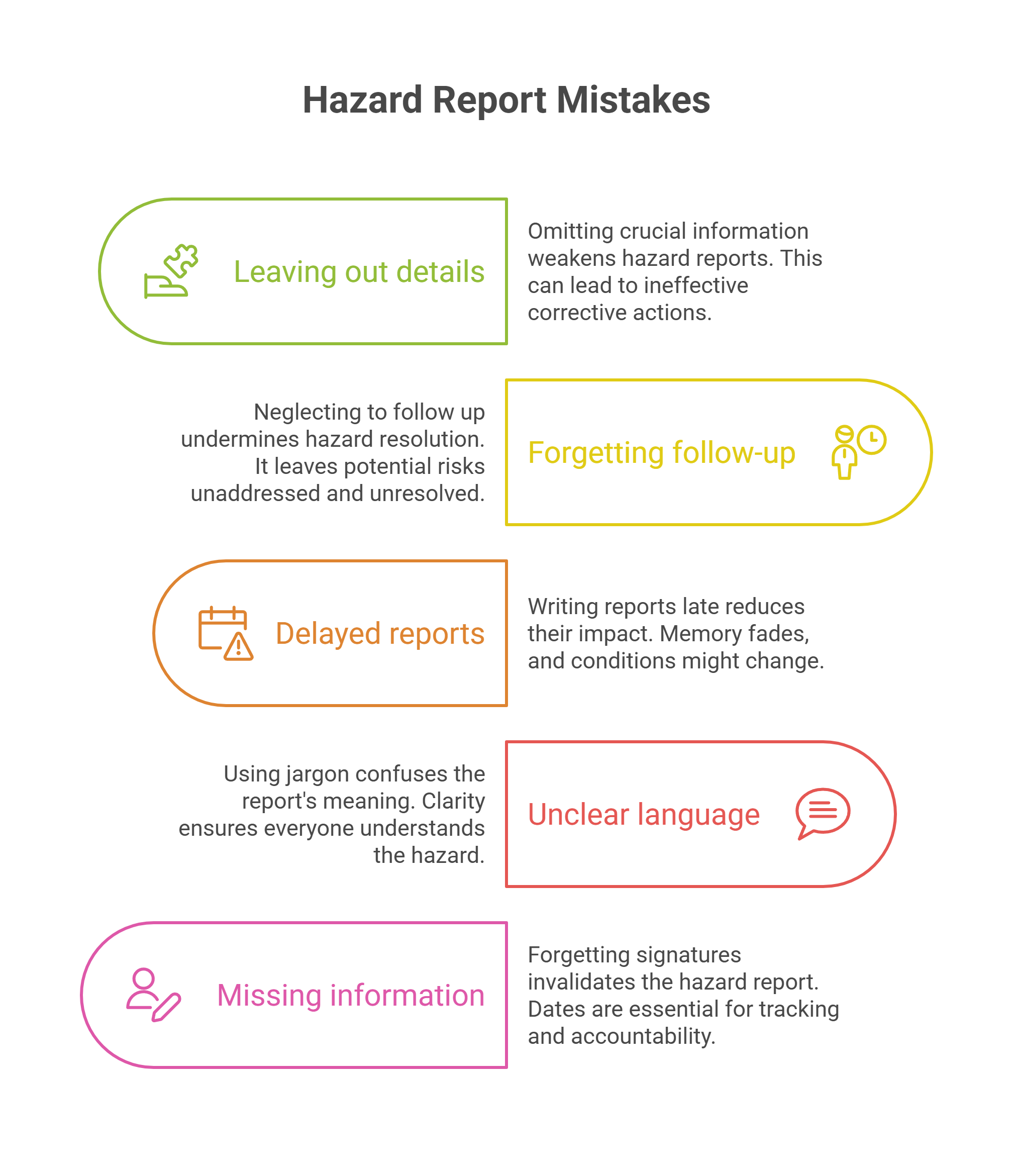 Avoid Common Mistakes