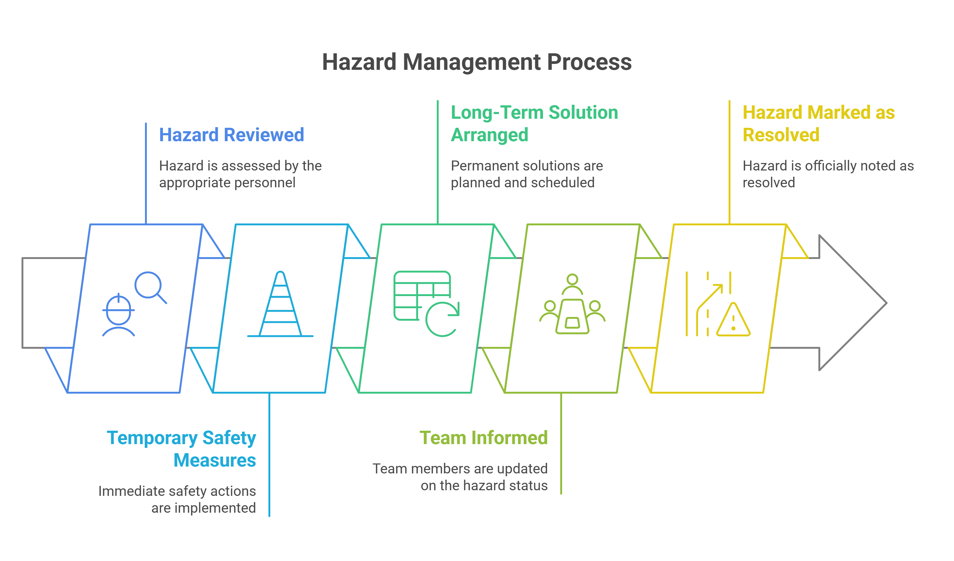 Use a Follow-Up Checklist