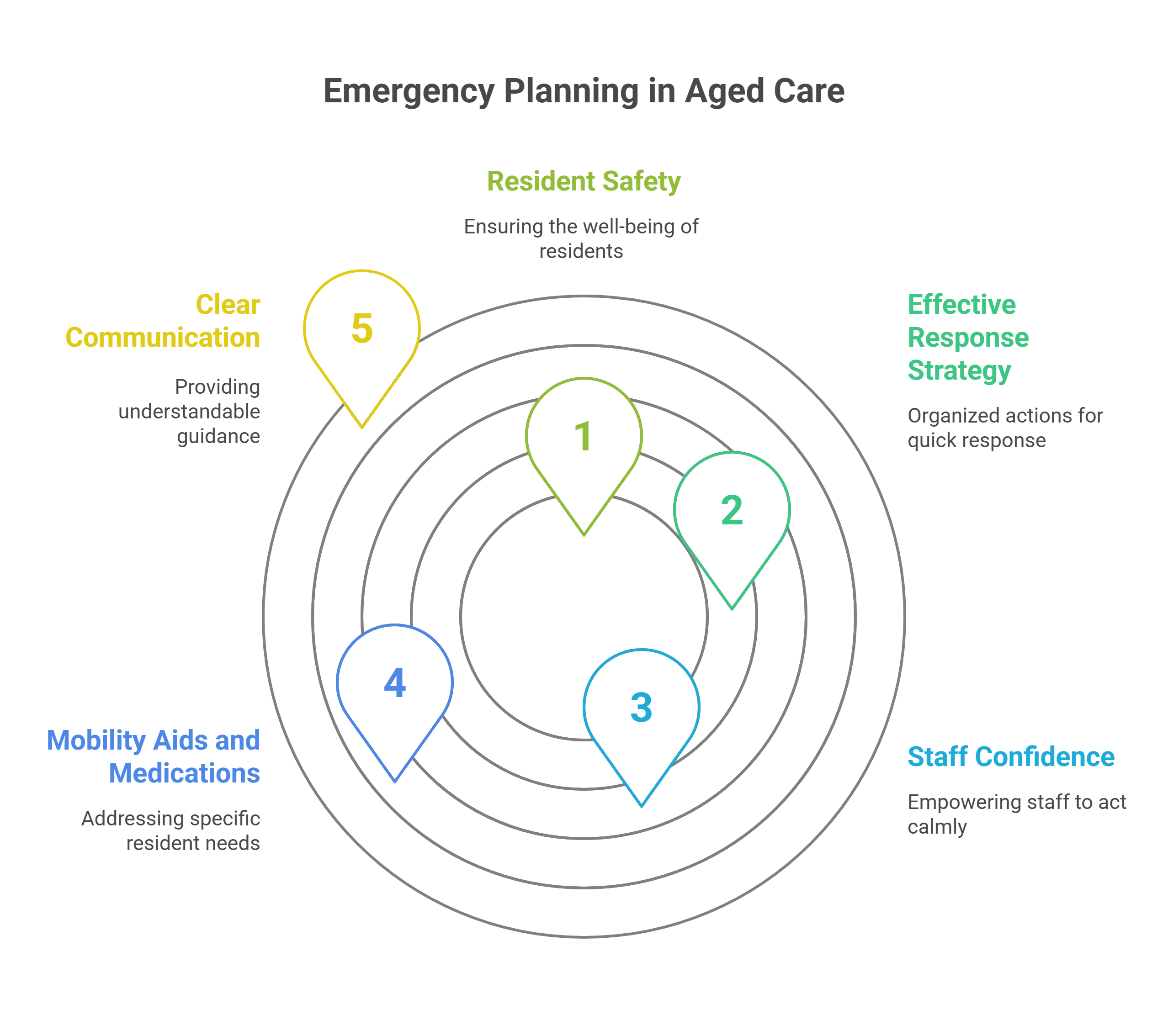 Why Emergency Planning Matters