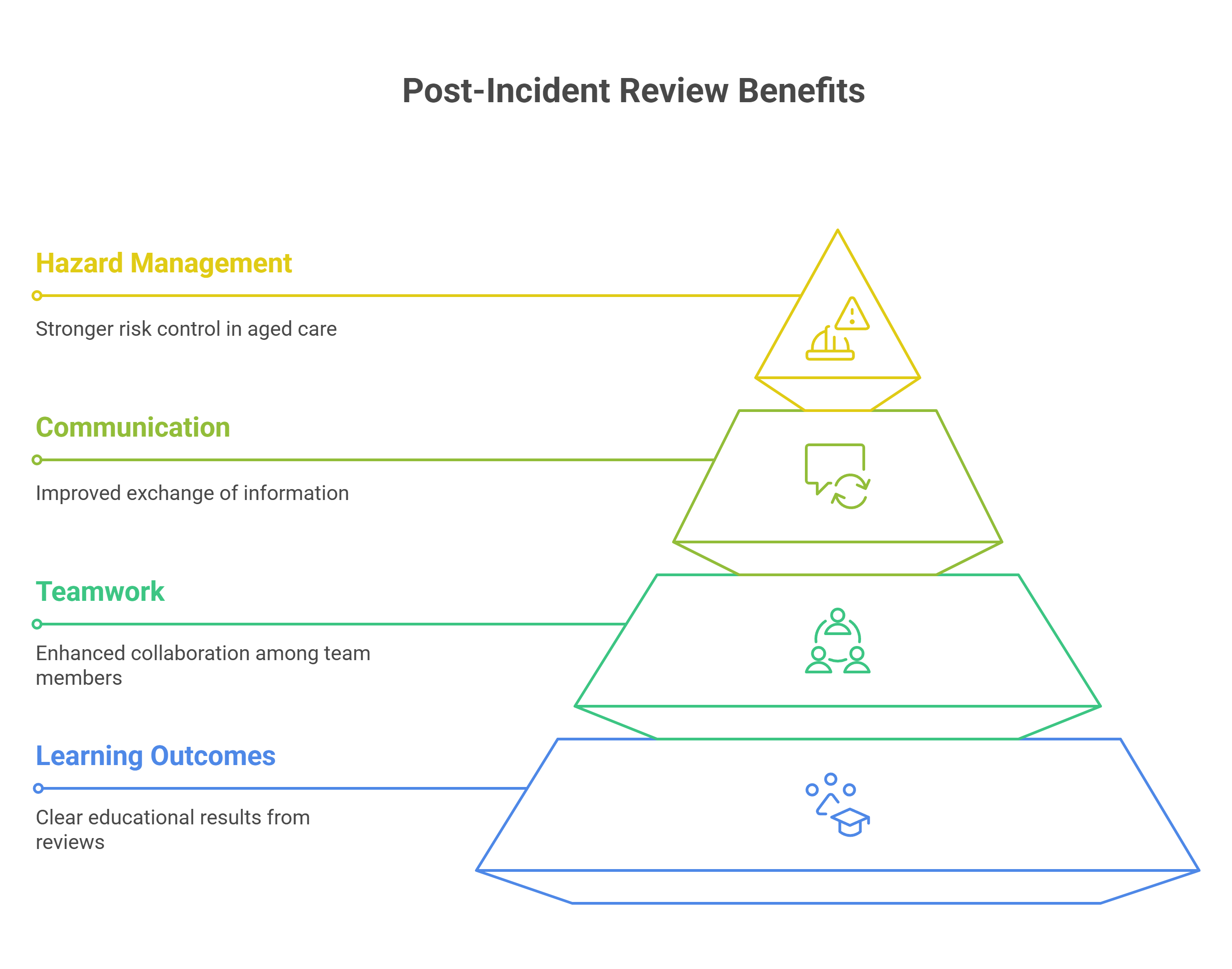 Why Post-Incident Reviews Matter