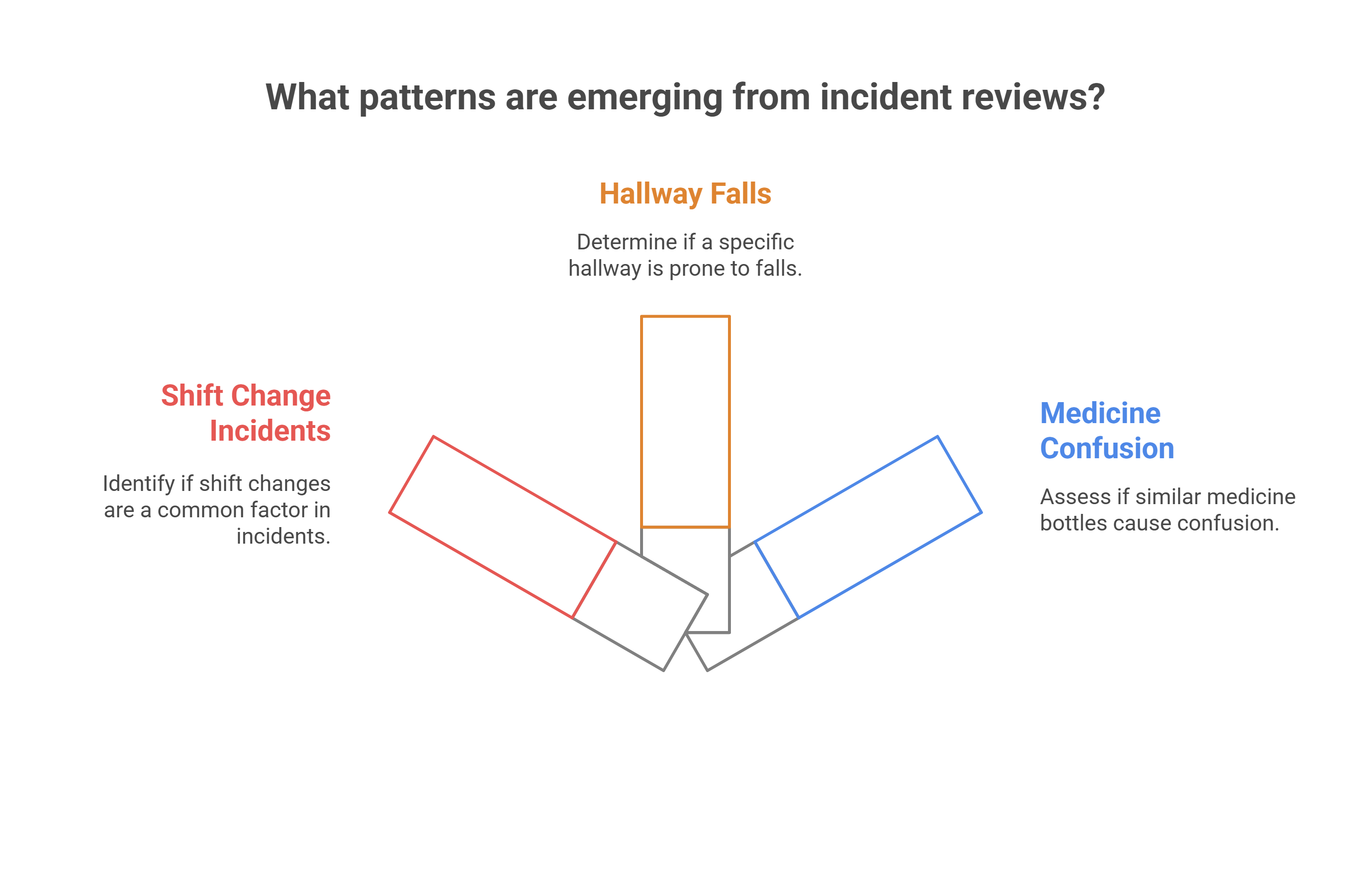 How Incident Reviews Help with Hazard Management