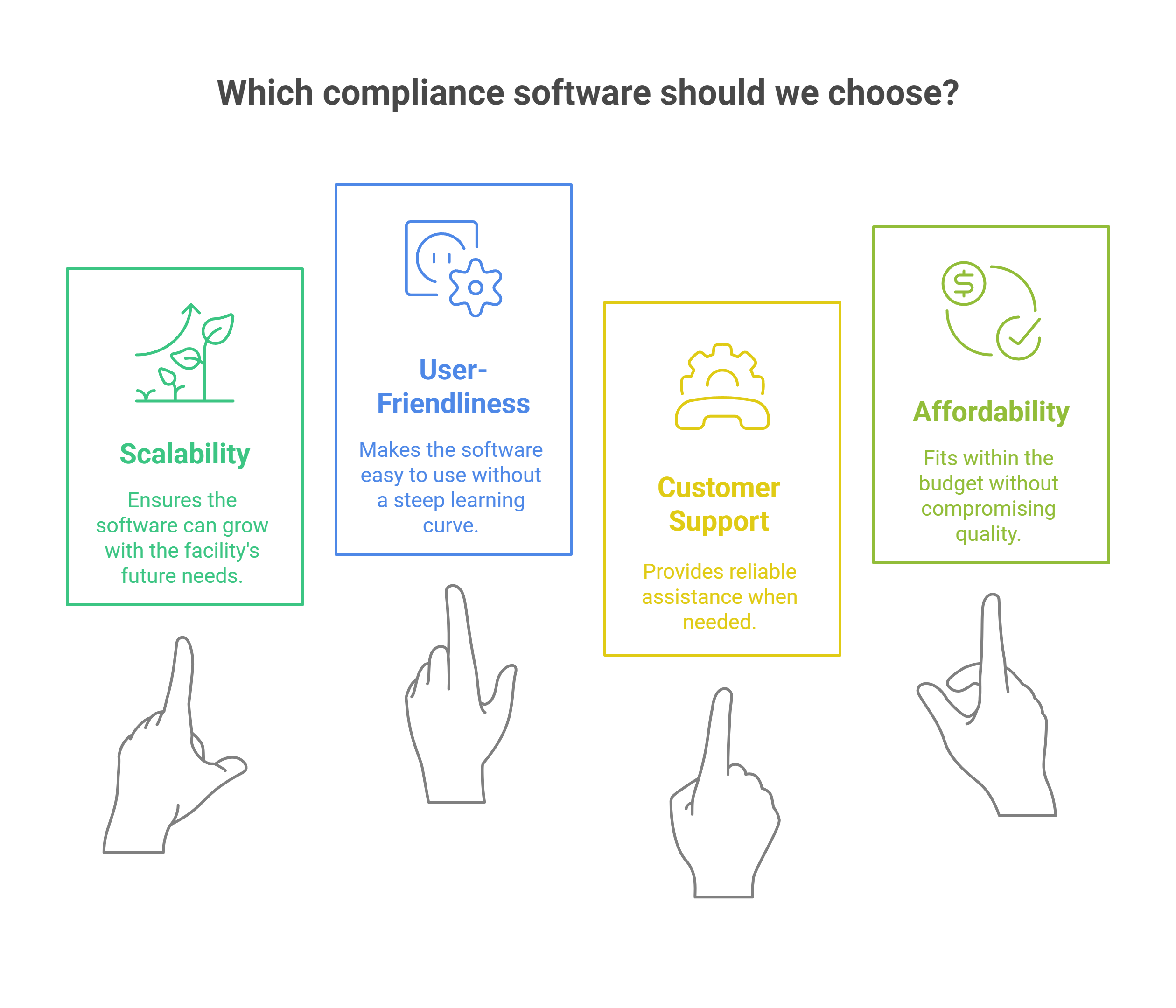 Choosing the Right Compliance Software for Your Facility