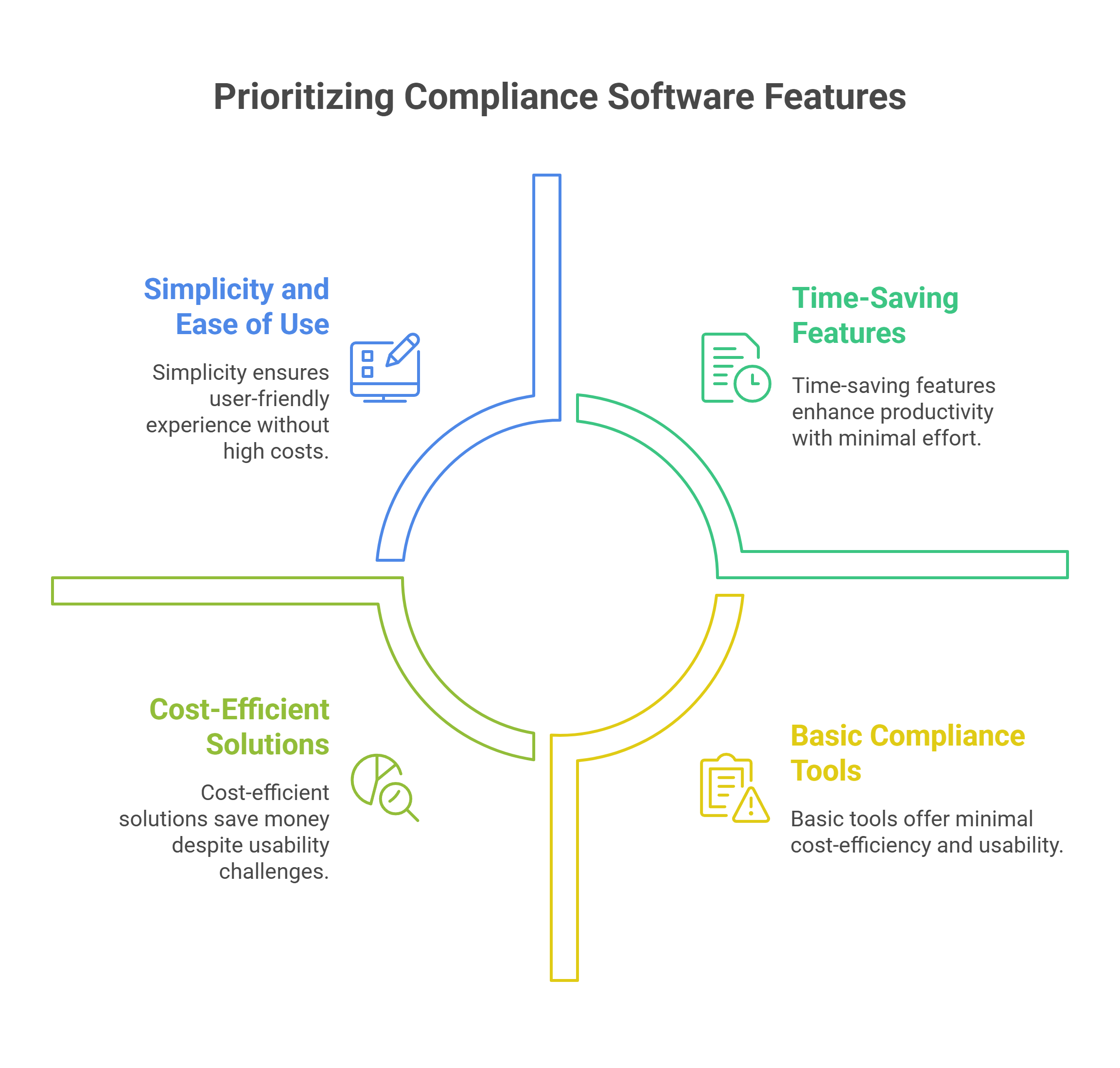 Why Small Aged Care Facilities Need Affordable Compliance Software