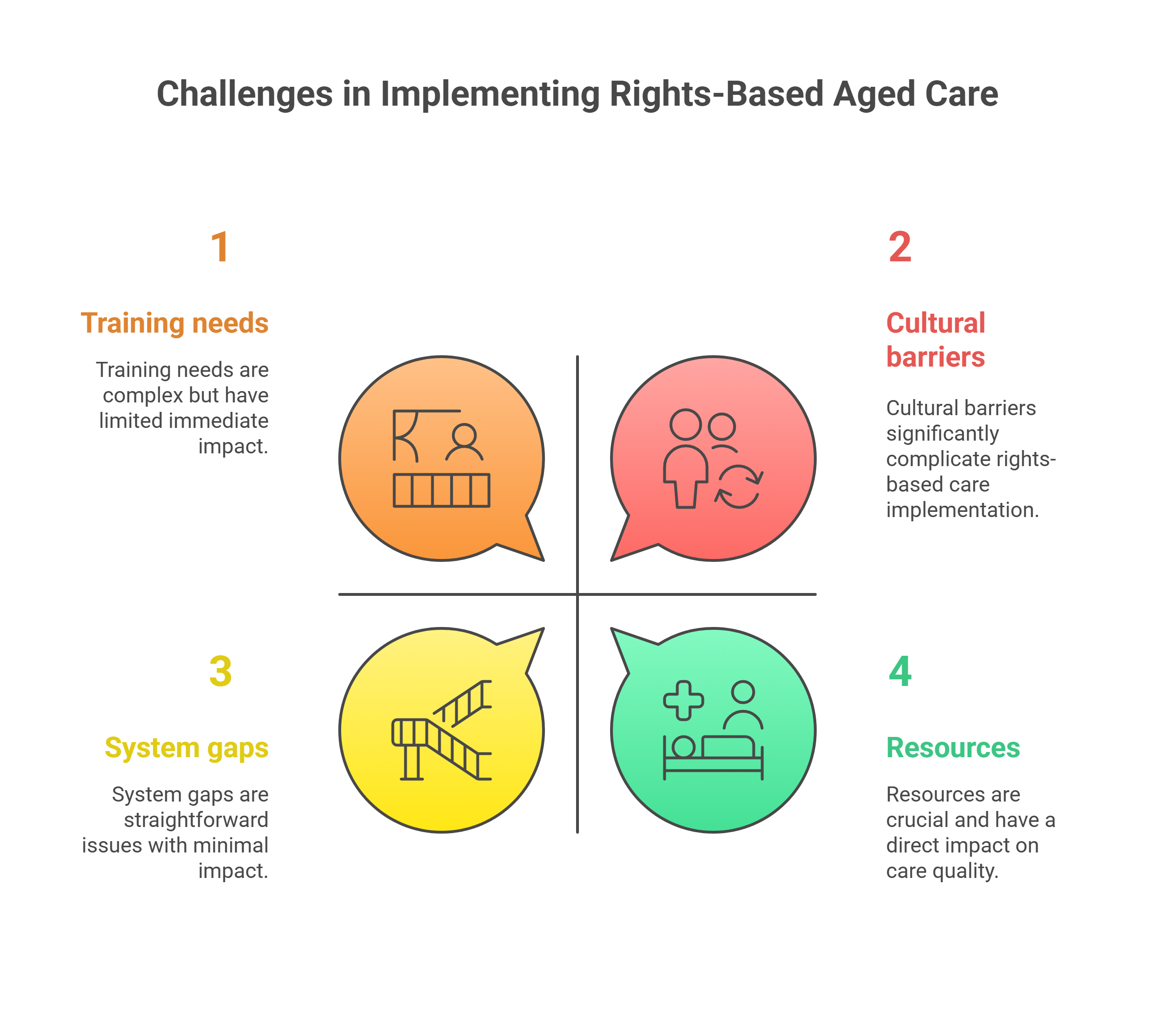 Challenges to Making It Work