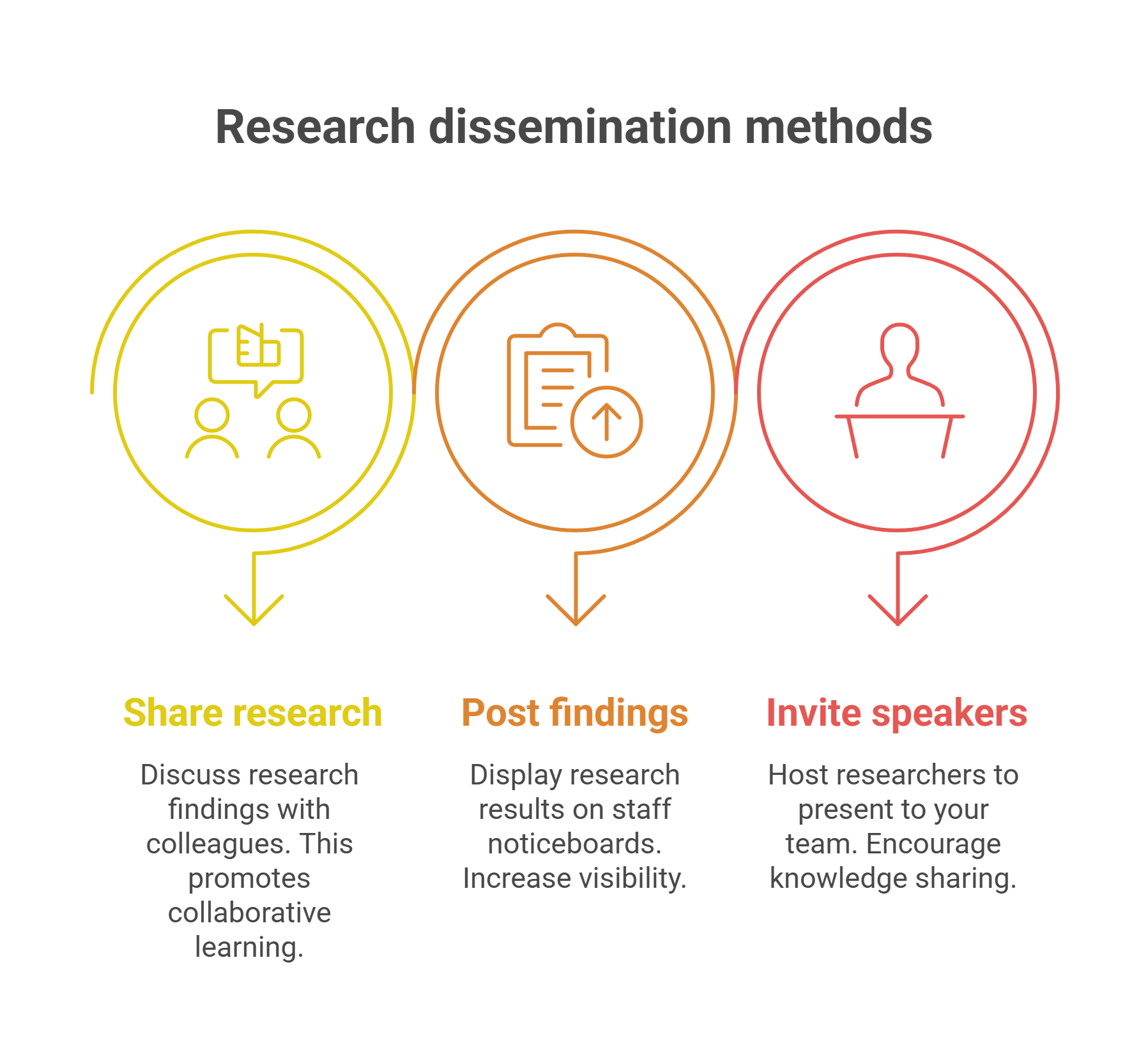Making Research Part of the Conversation