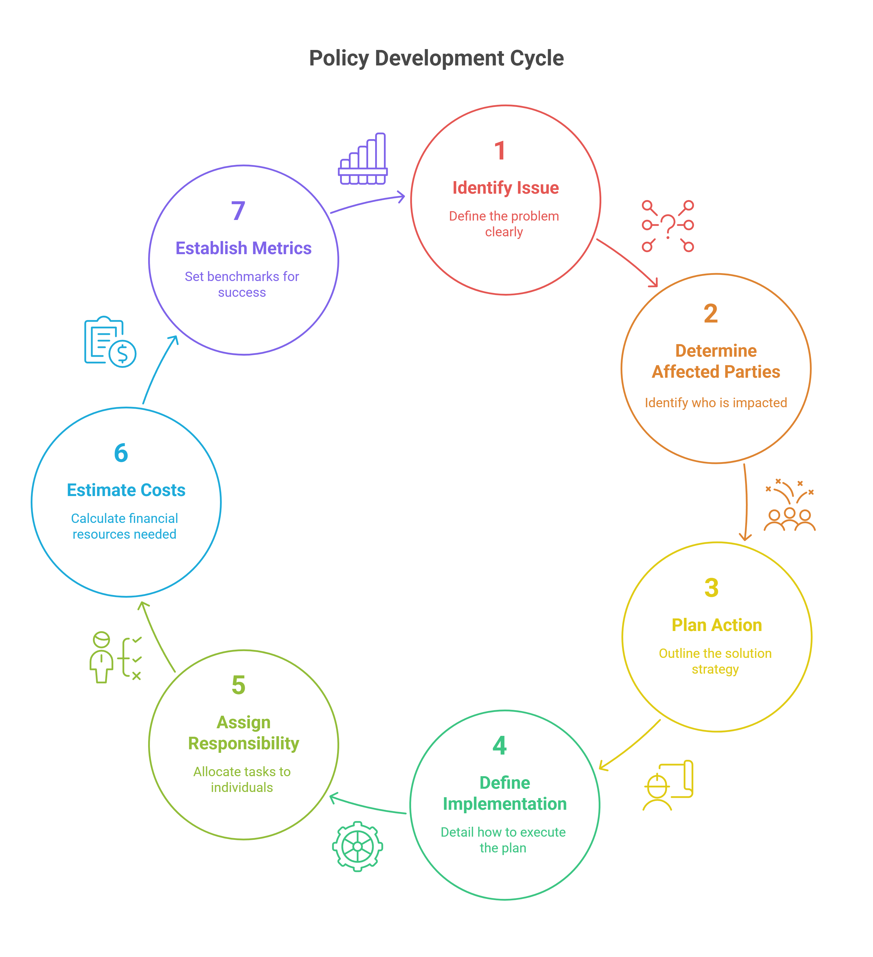 Design Policies That Match the Goals