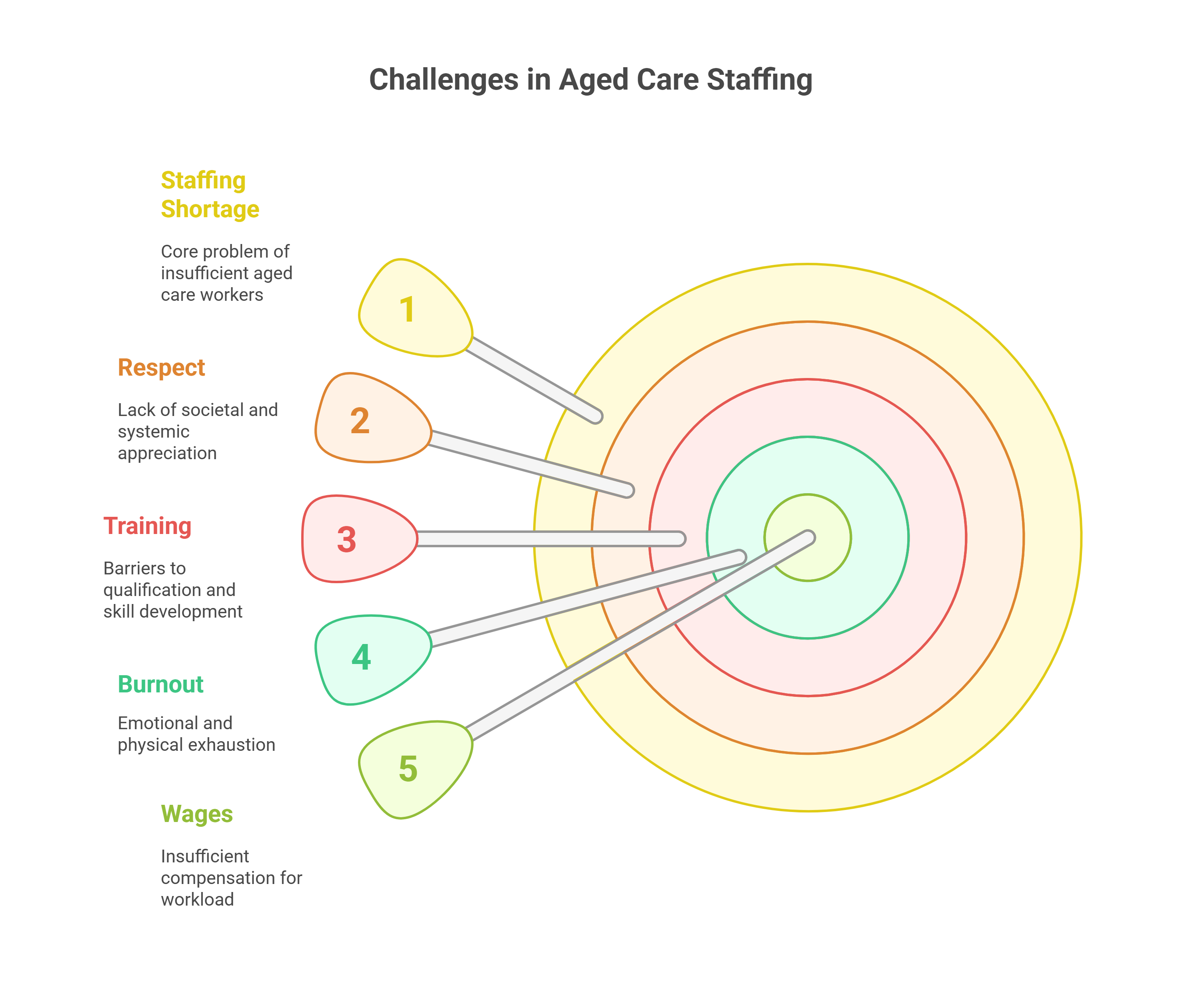 What Is Behind the Staffing Gap