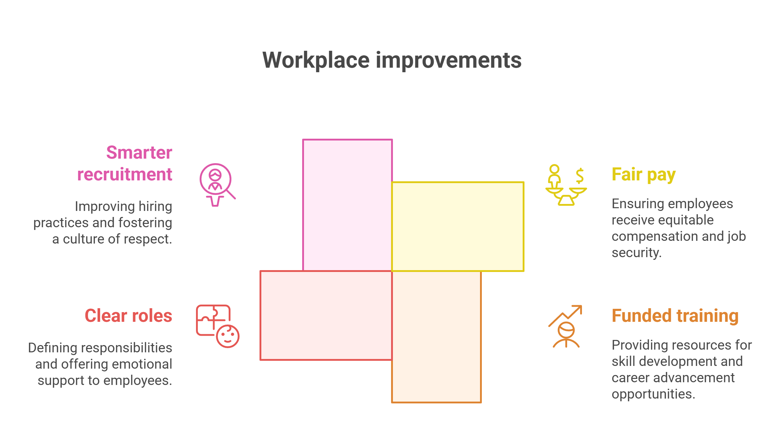 Workforce shortages in aged care