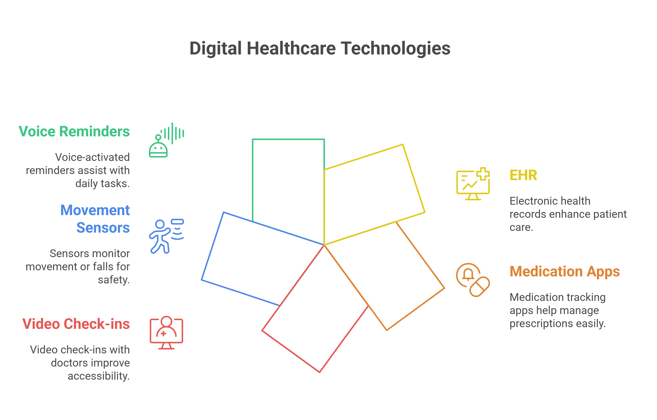 What Is Digital Transformation, Really