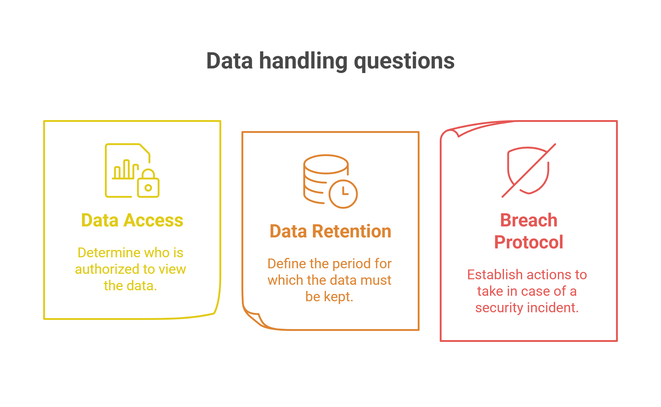 Privacy and Data Protection