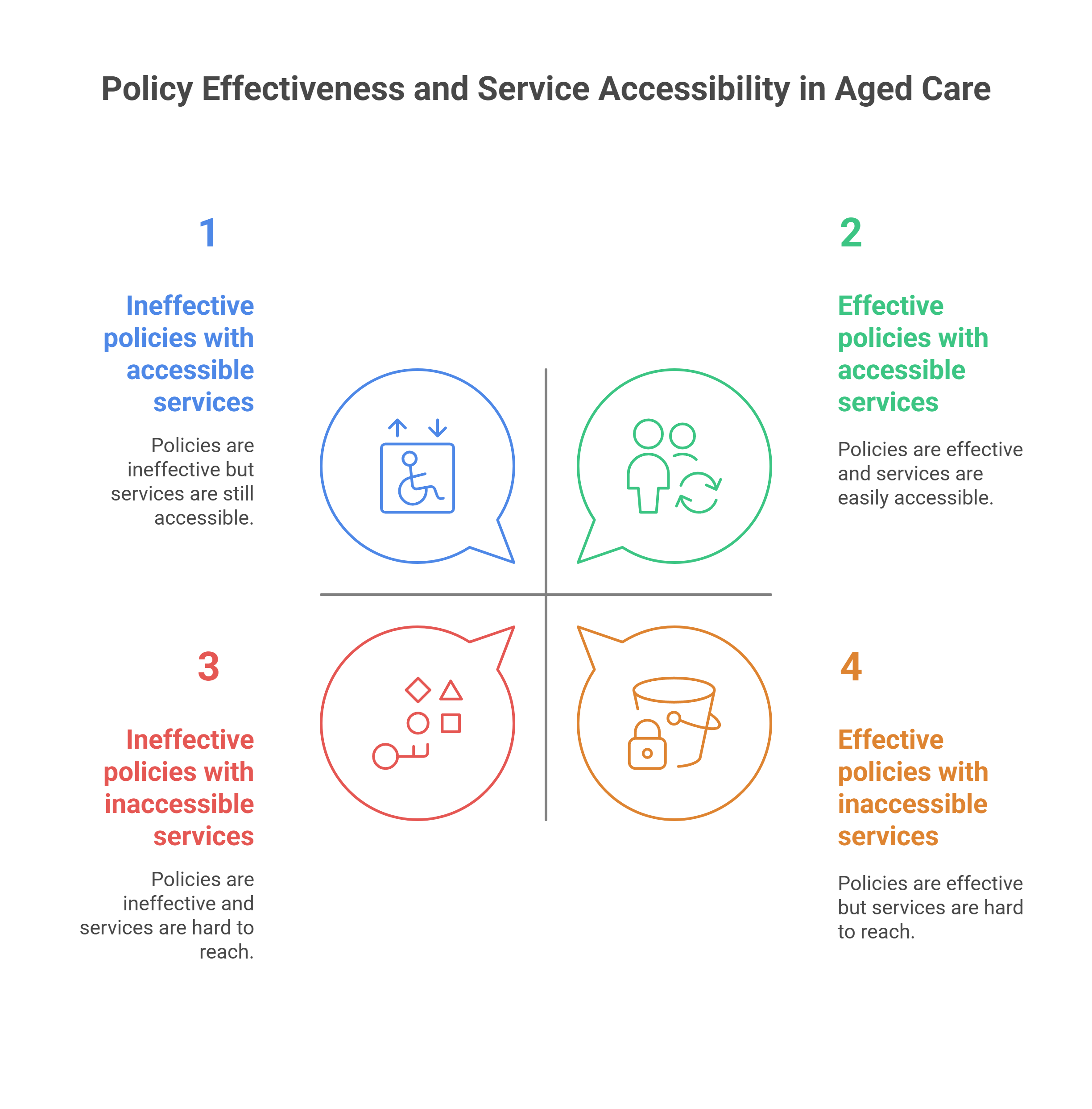 What is Policy Mapping, Anyway