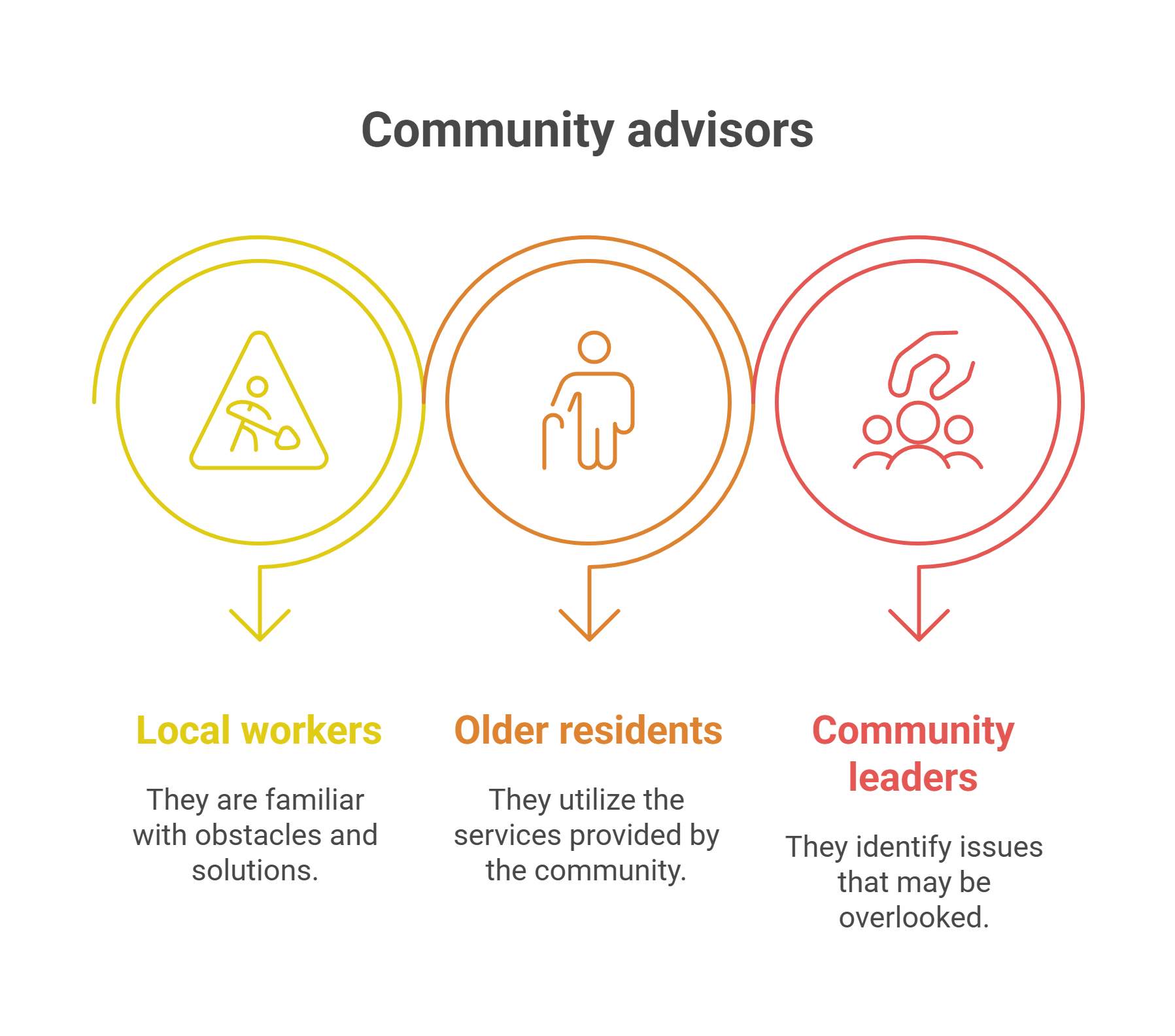 Why Local Knowledge Matters Most