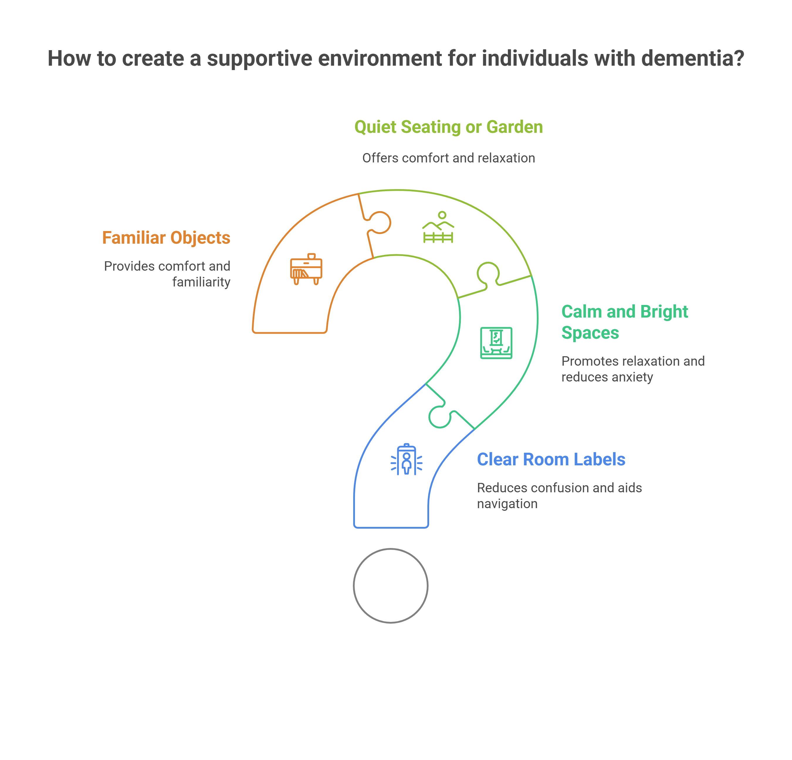 Rethinking Environments