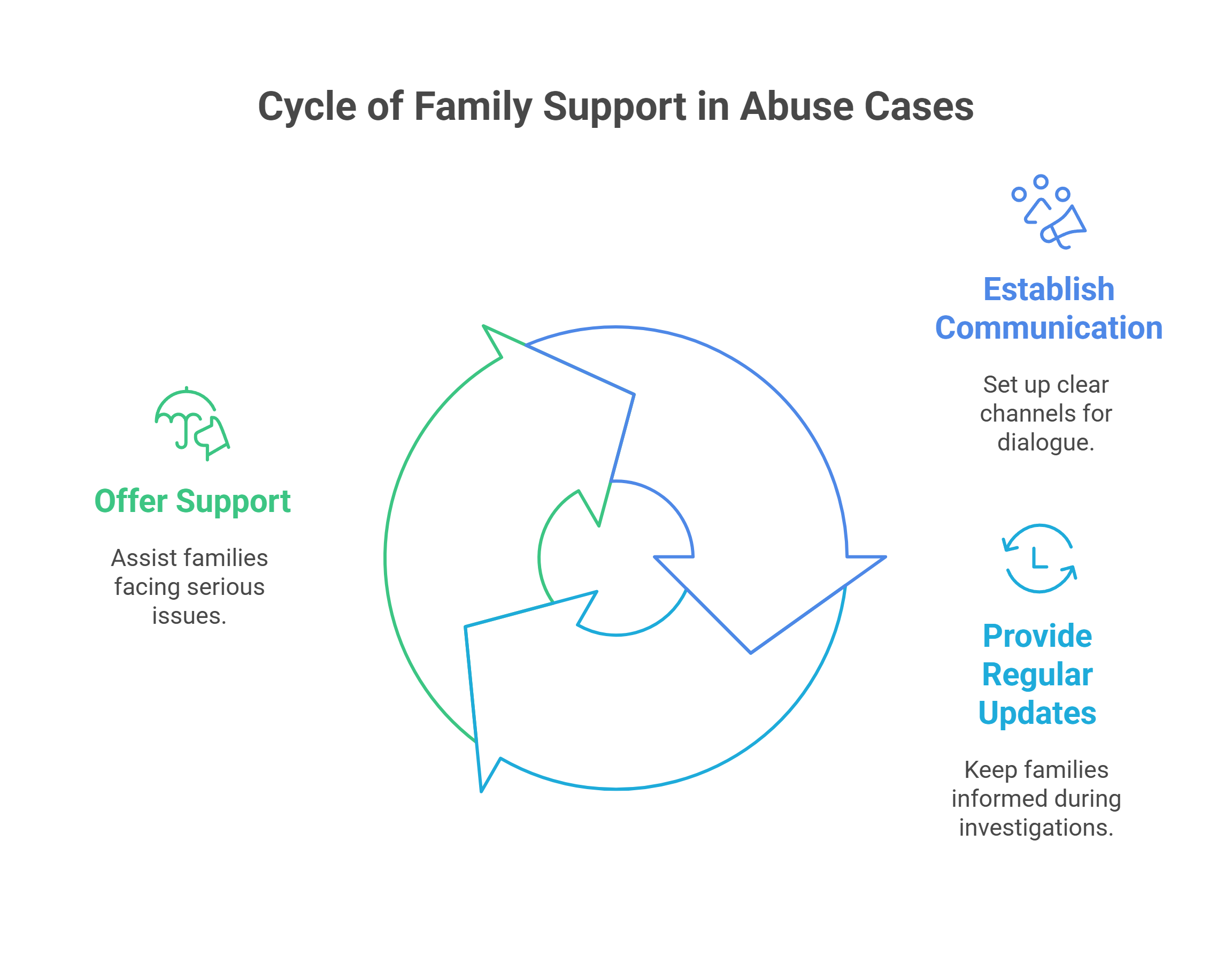 Involving Families and Carers
