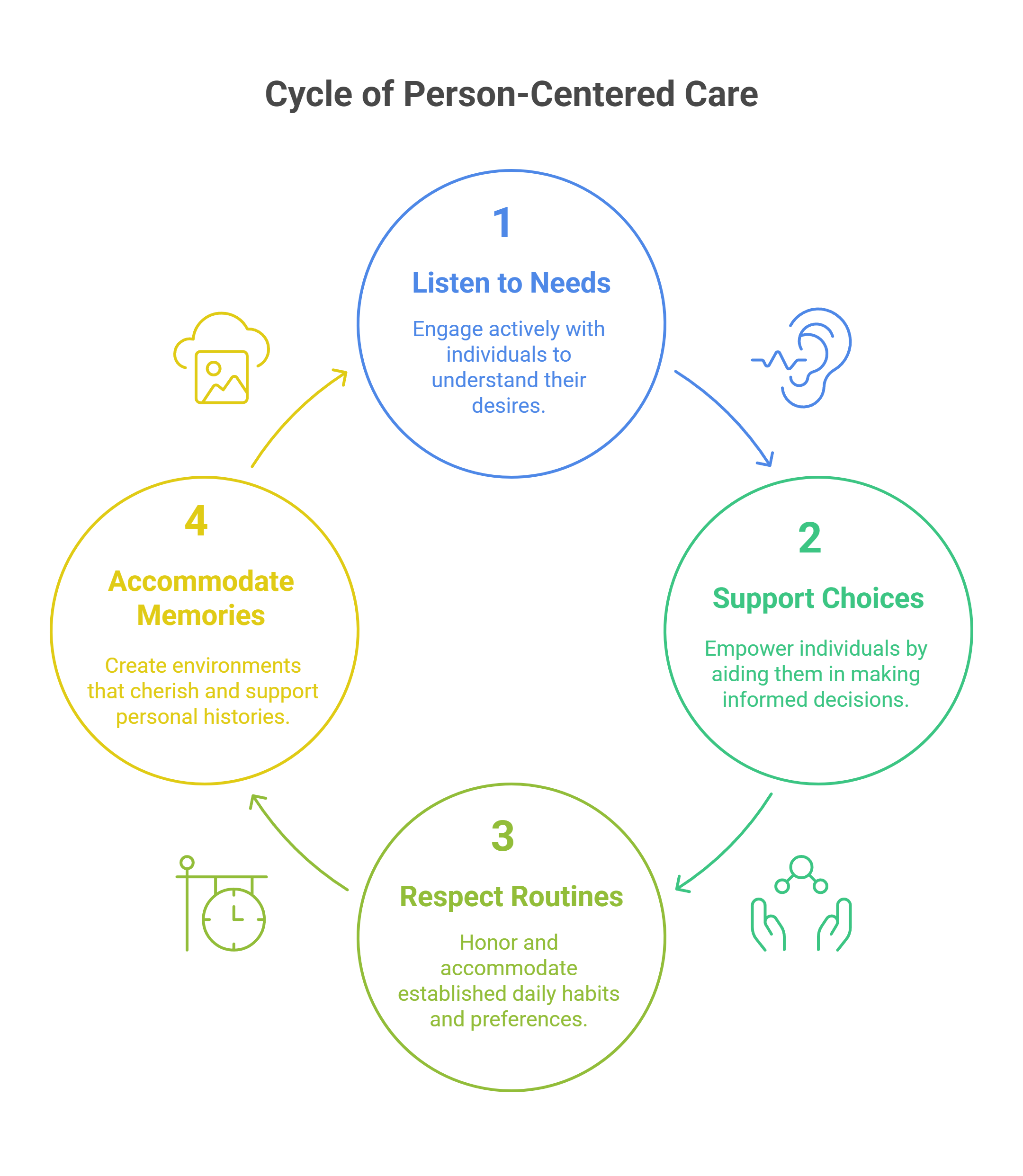 What Person Centred Care Really Means