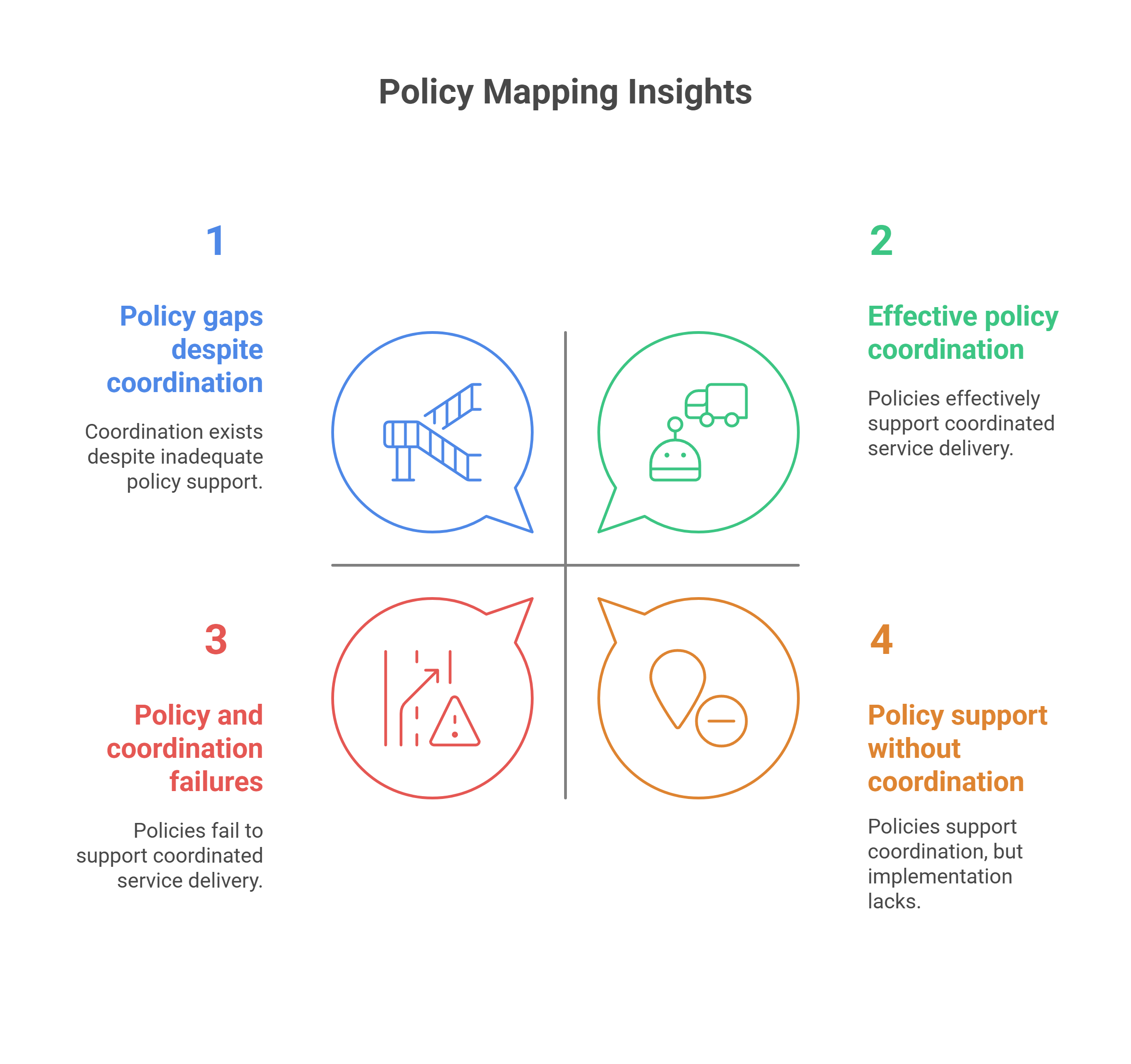 Why Policy Mapping Matters