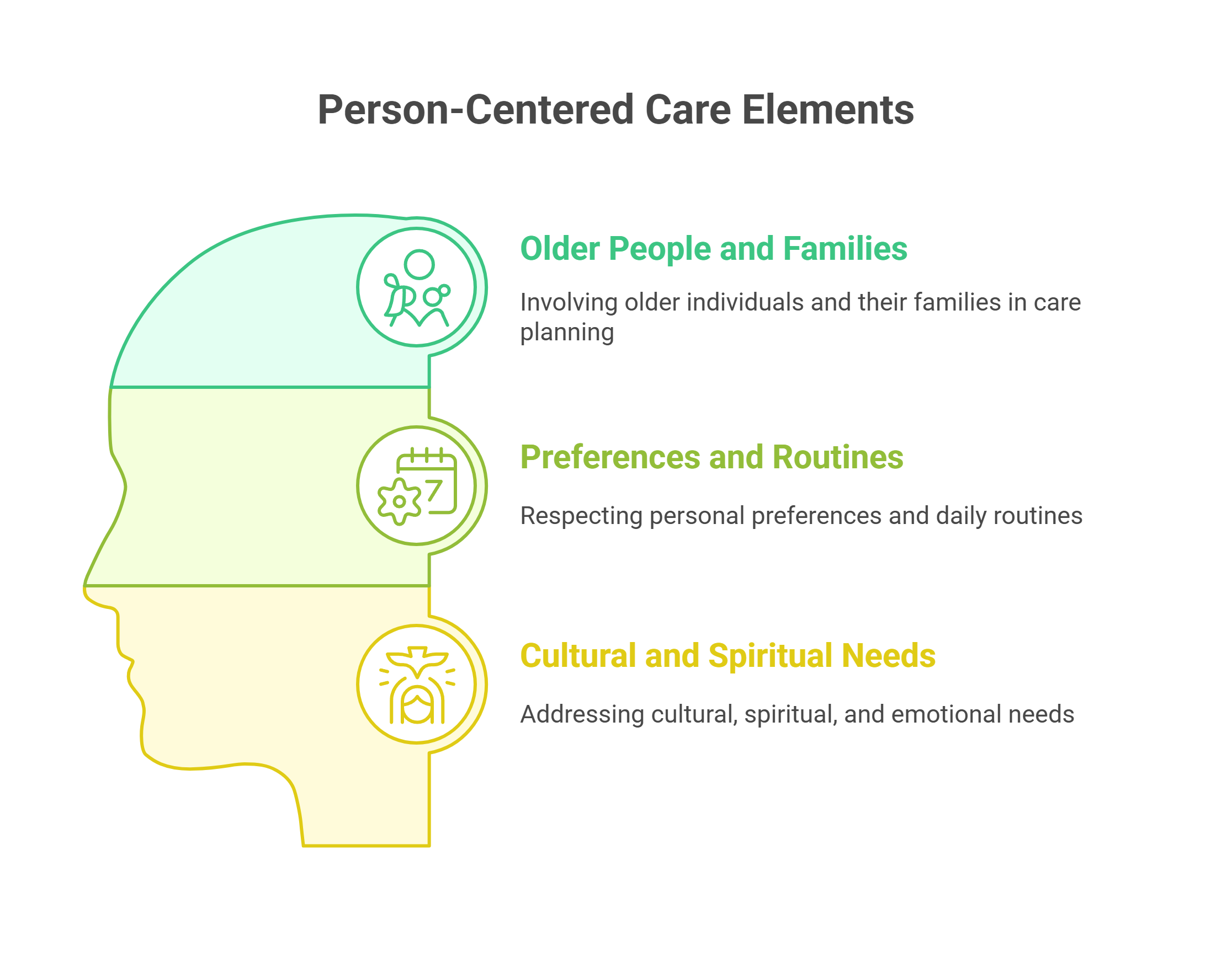 Putting the Person at the Centre