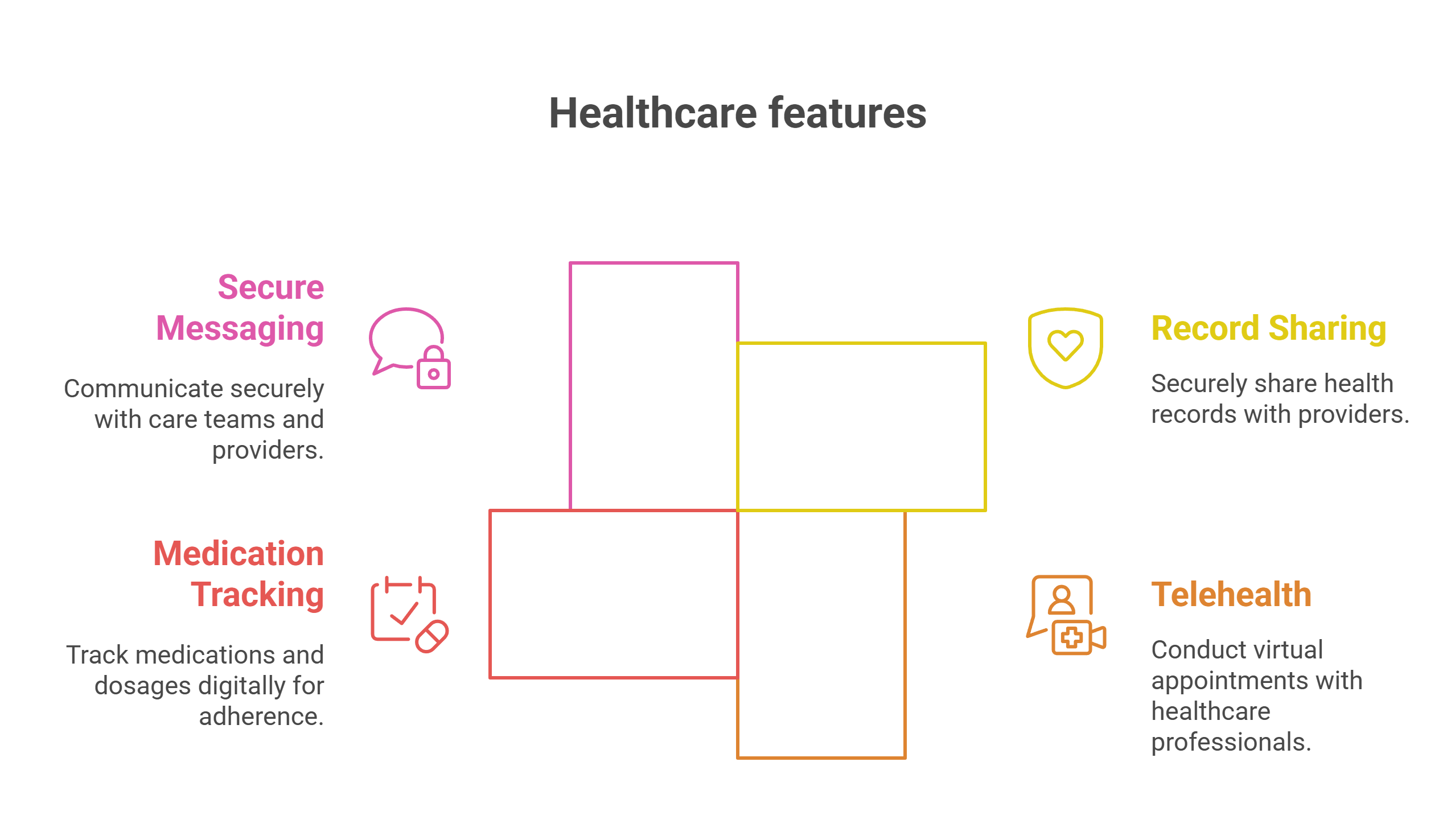 The Role of Technology in Integrated Service Models