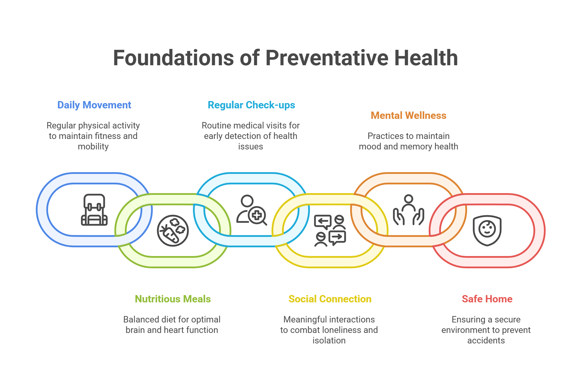 What Does Preventative Health Actually Look Like