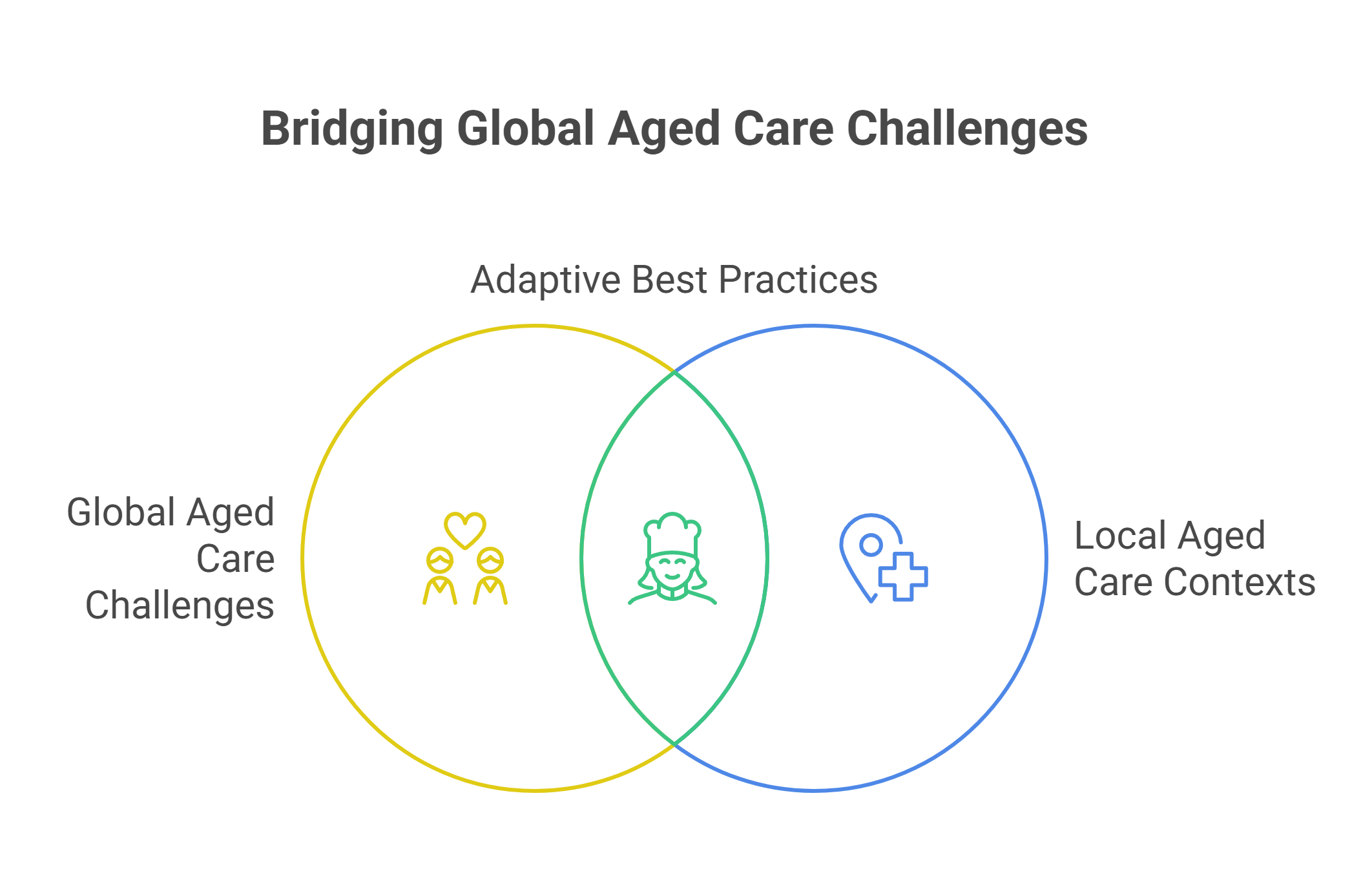 Aged Care Is Not One-Size-Fits-All
