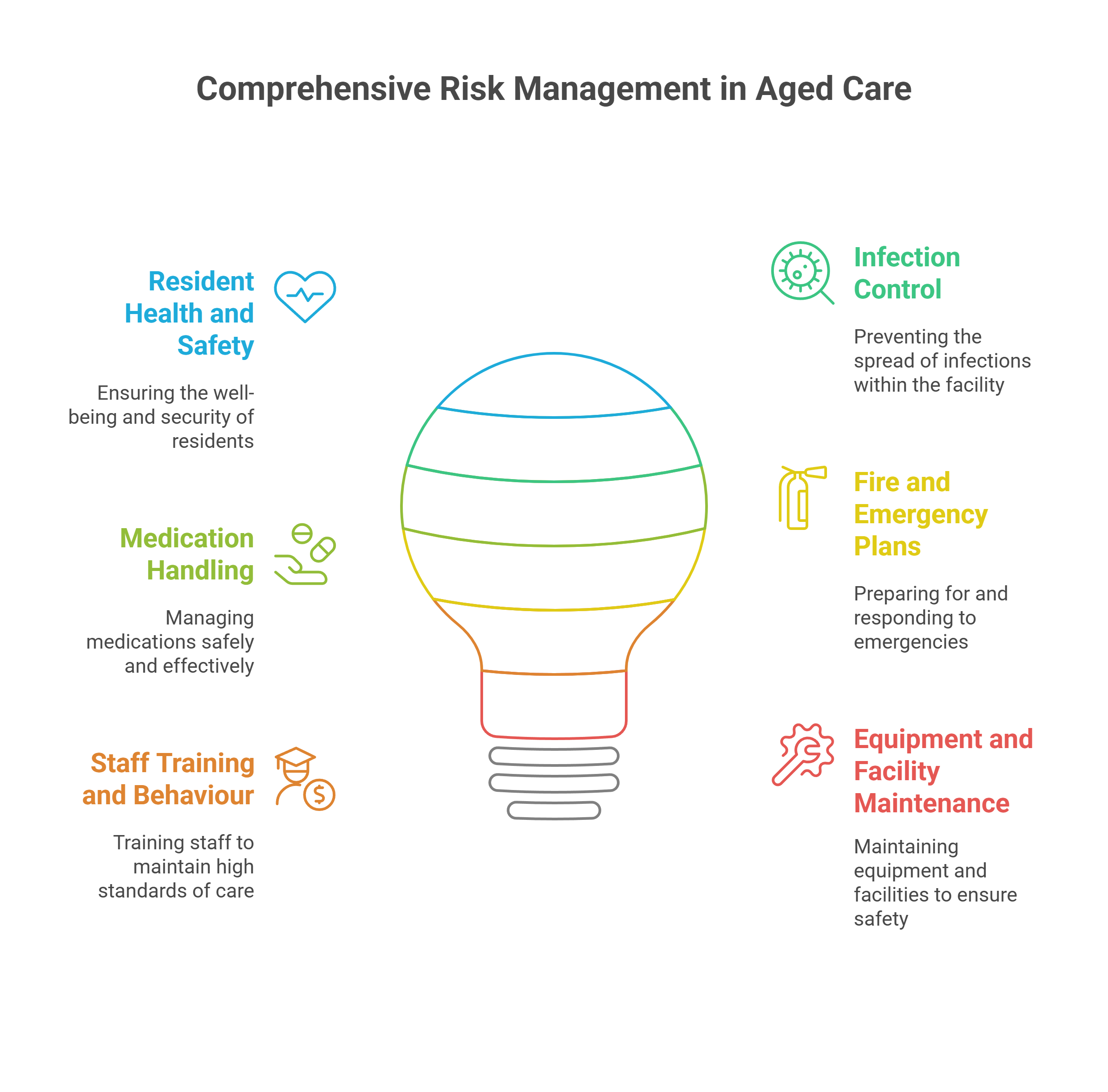 What Is Risk Management in Aged Care