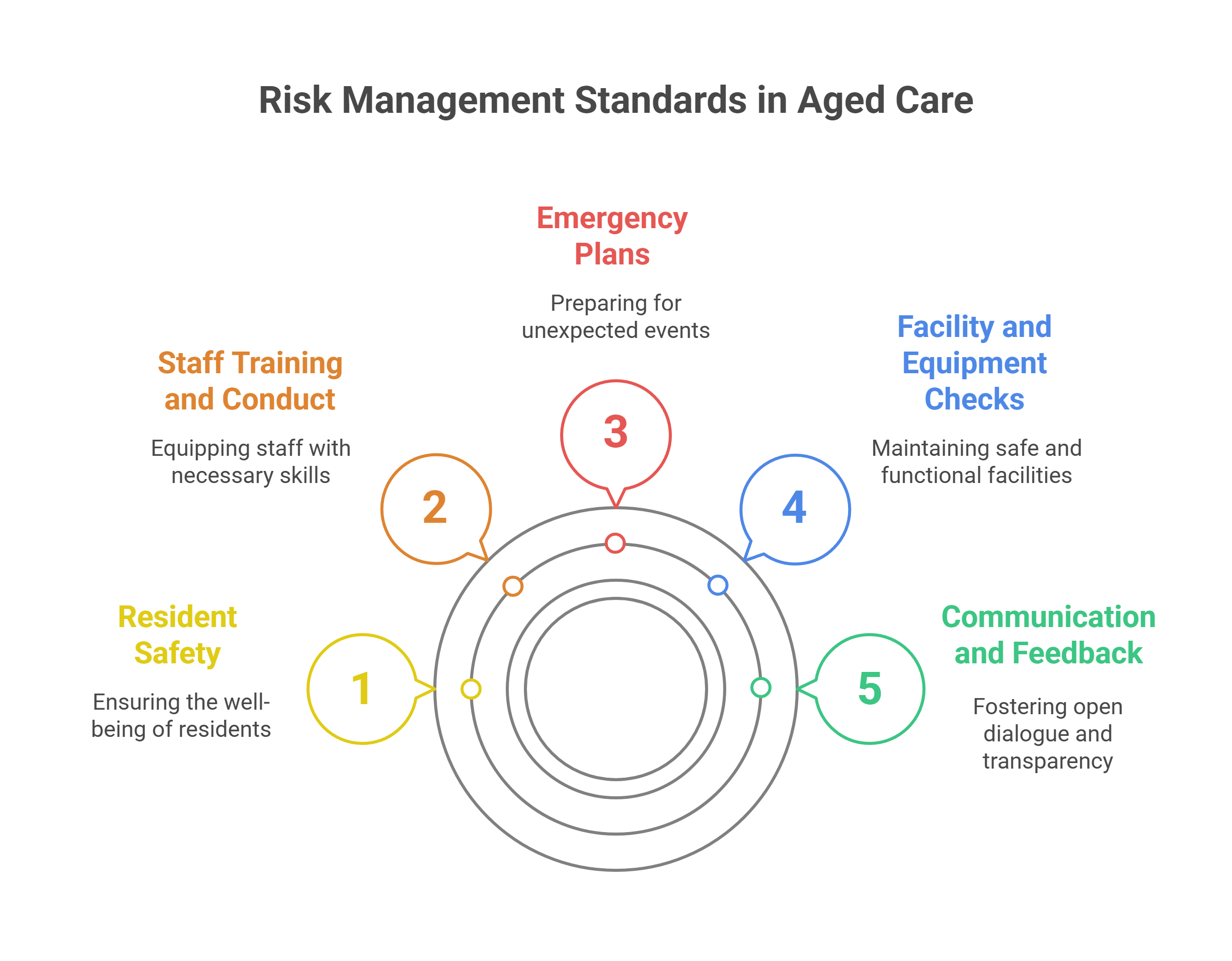 Breaking Down the Risk Management Standards